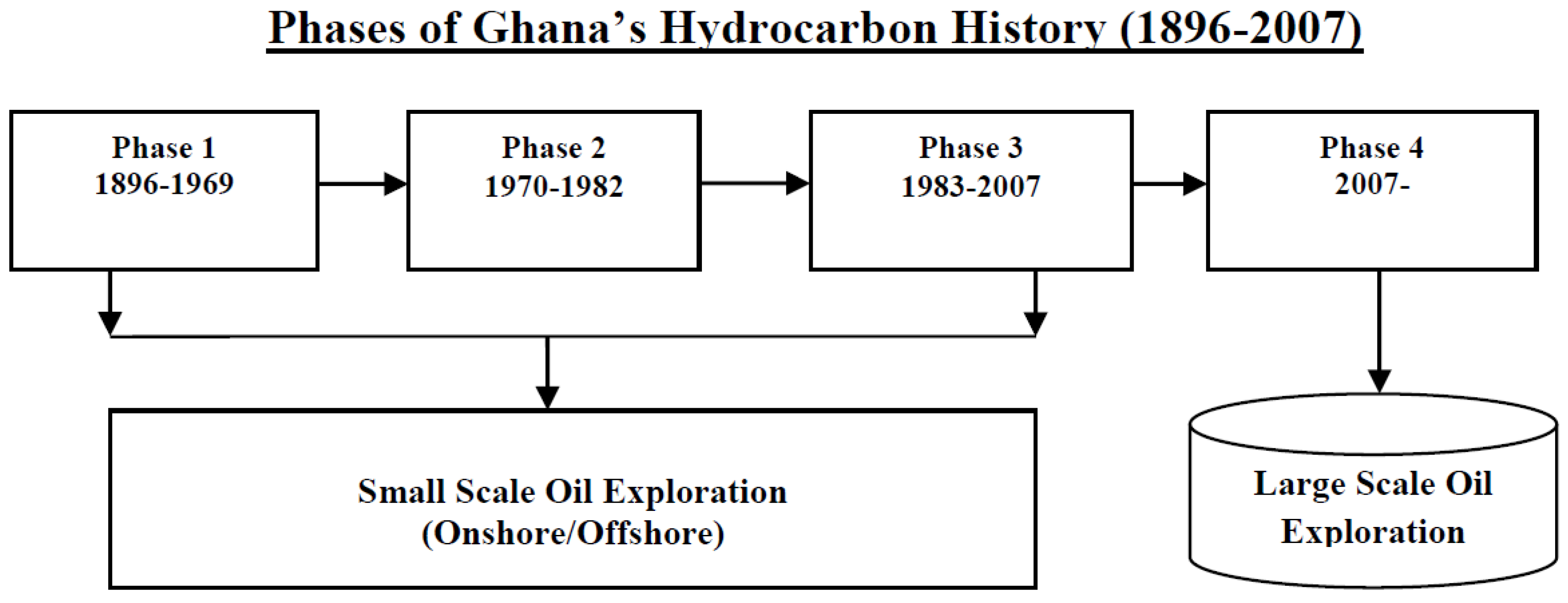 Socsci 06 00021 g001 550