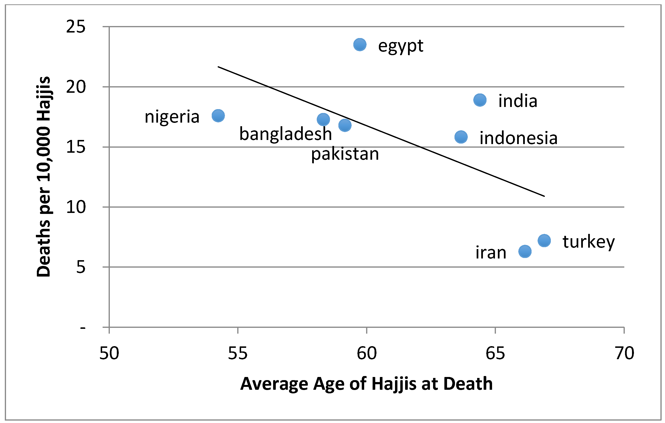 Social Sciences Free Full Text Reimagining The Hajj Html