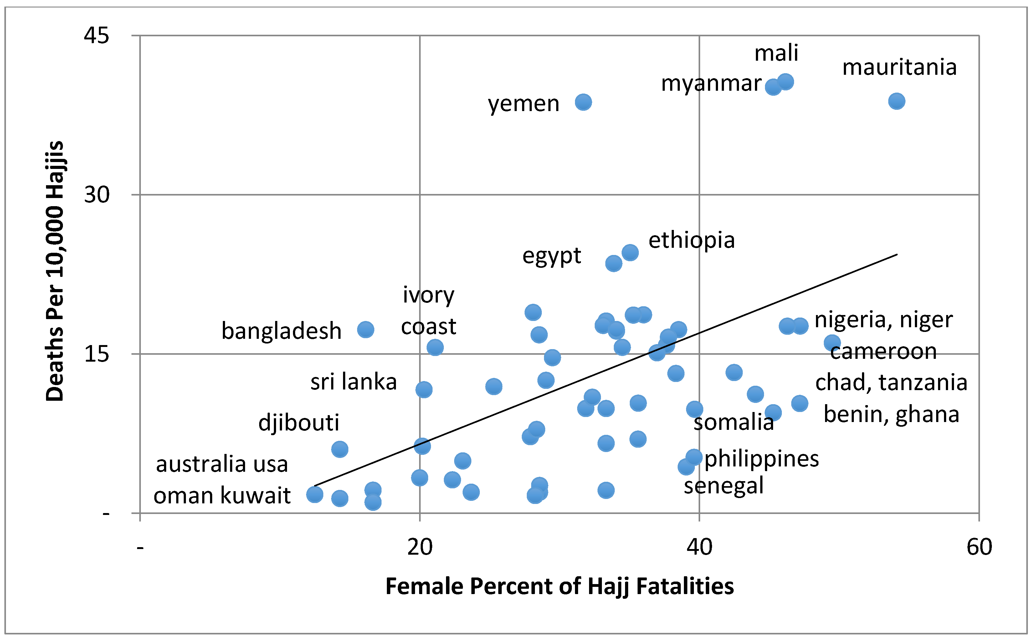 Social Sciences Free Full Text Reimagining The Hajj Html