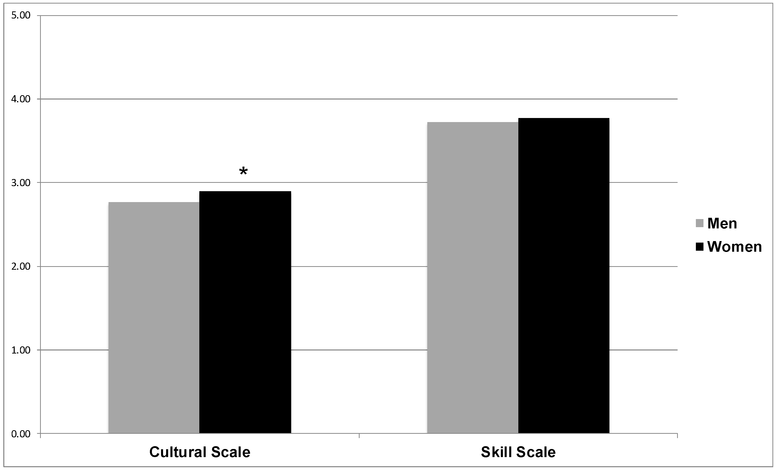 Socsci 06 00045 g001