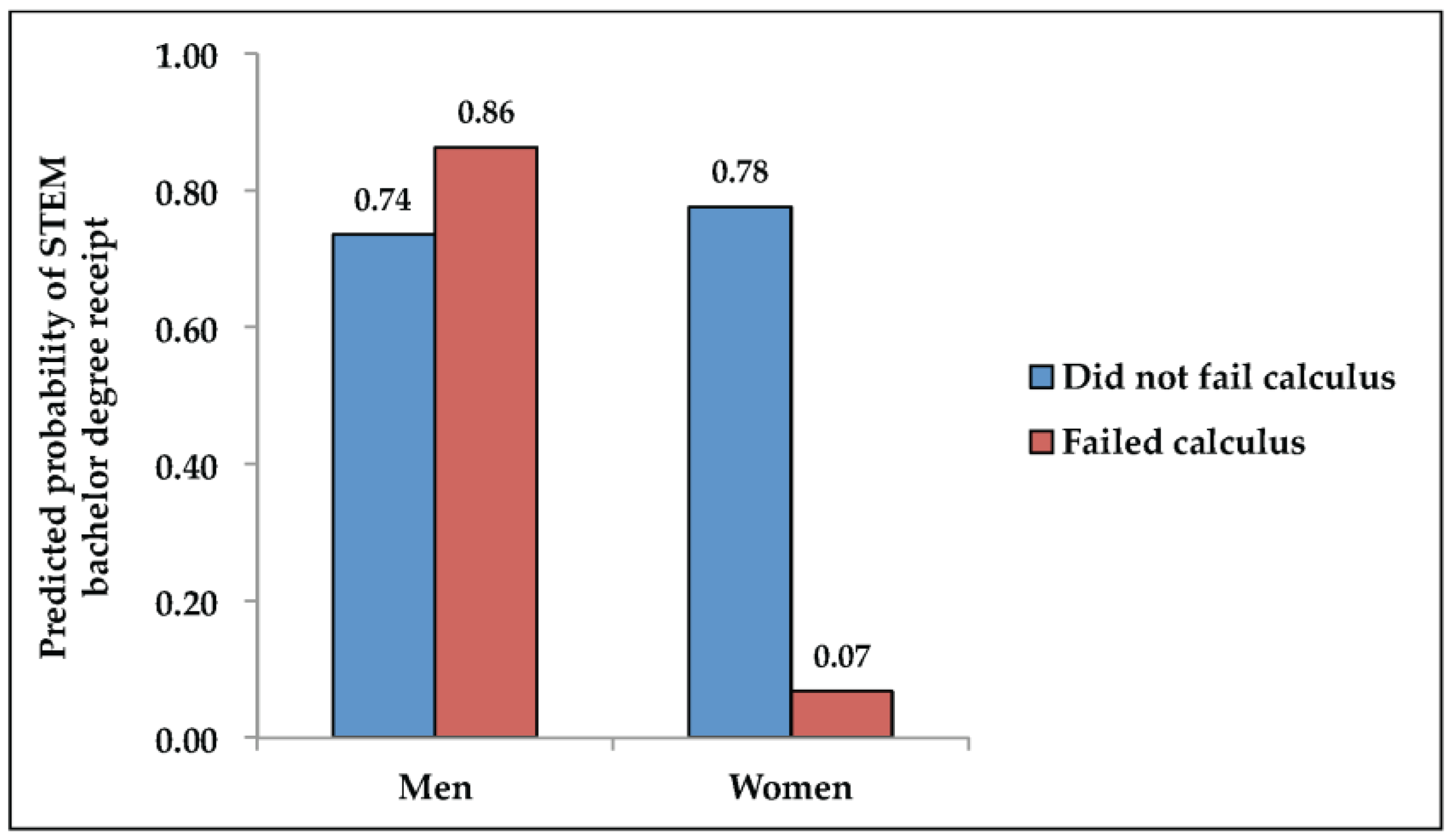 Socsci 06 00047 g002 550