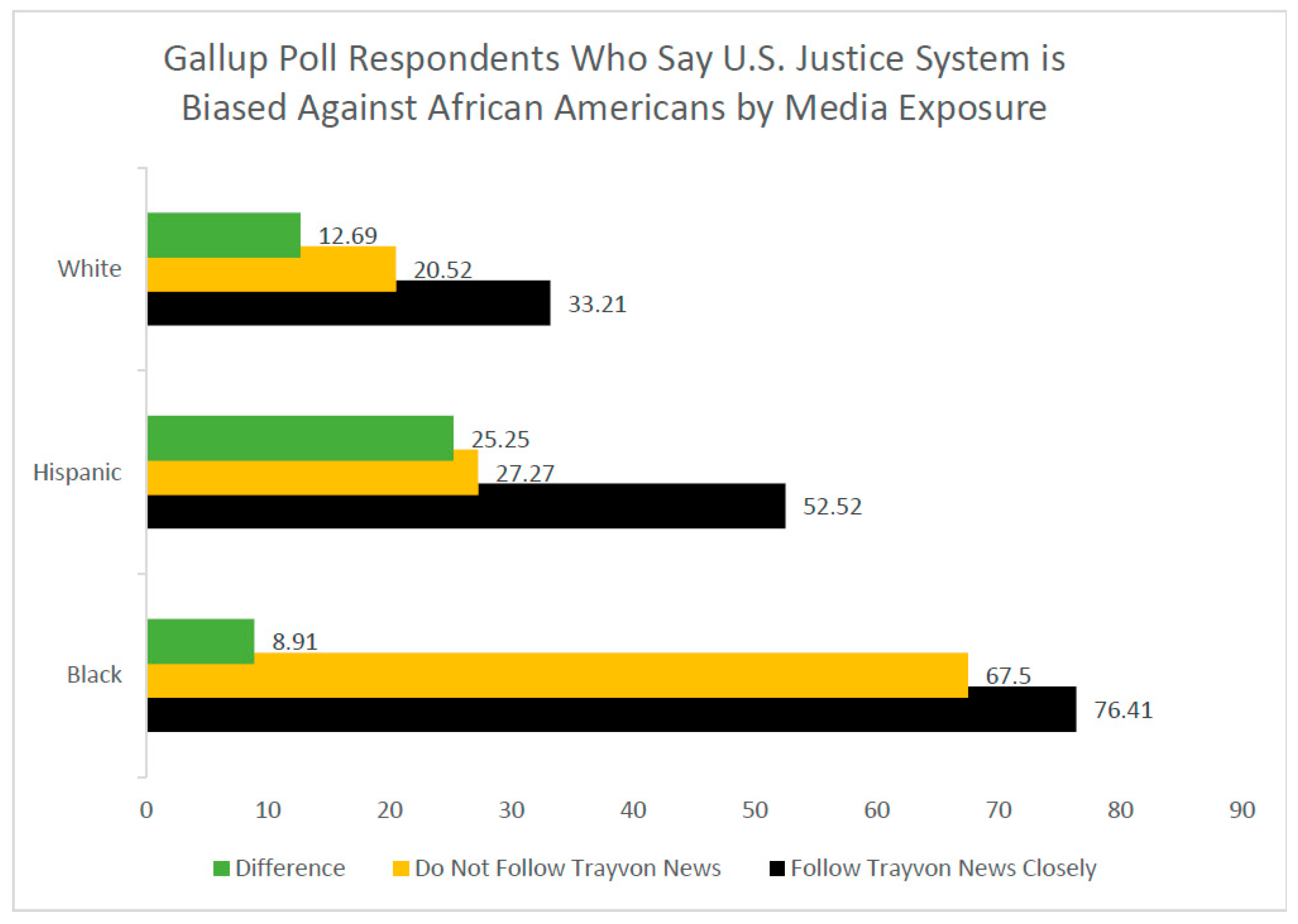 Socsci 06 00067 g002 550