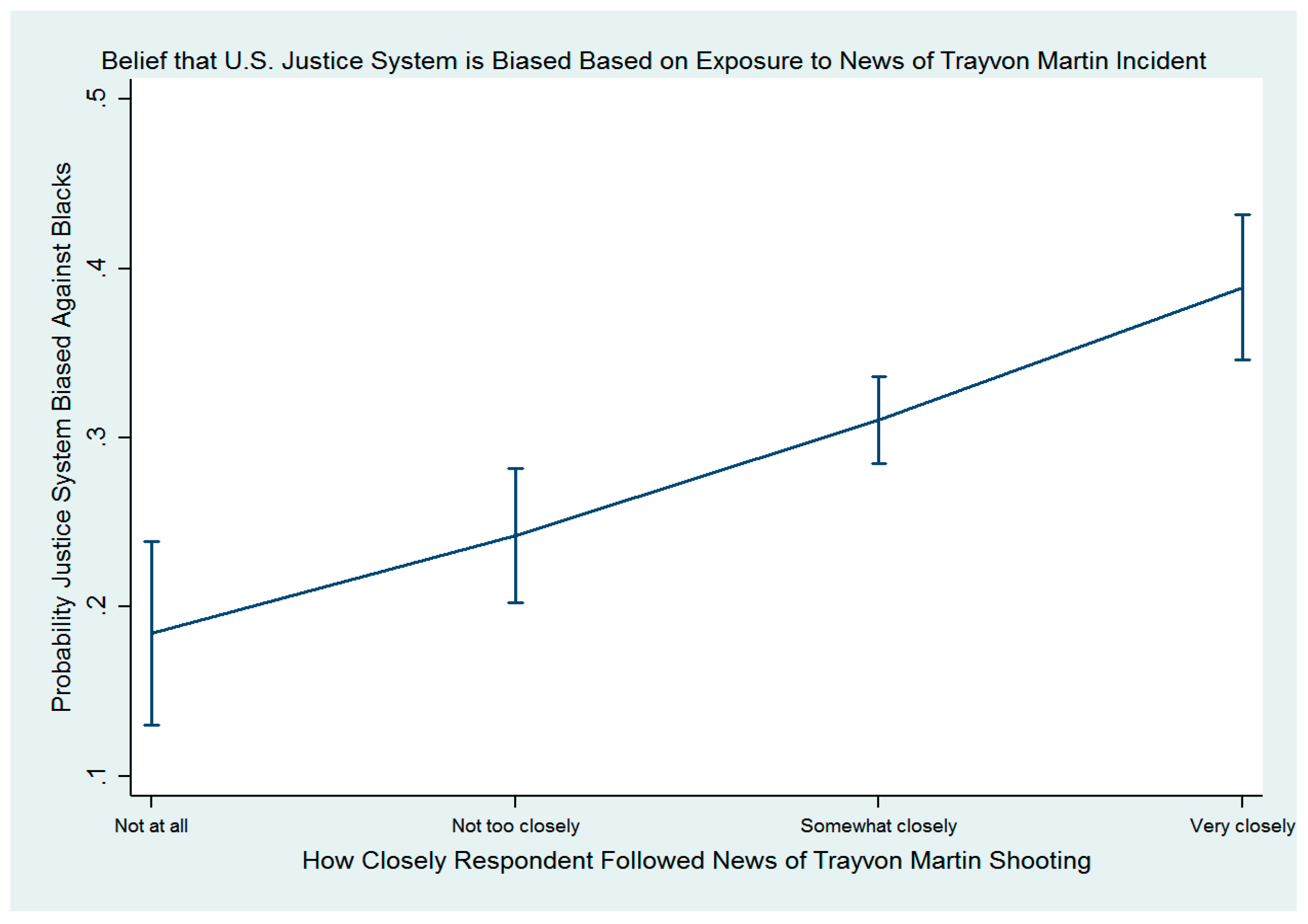 Socsci 06 00067 g006 550