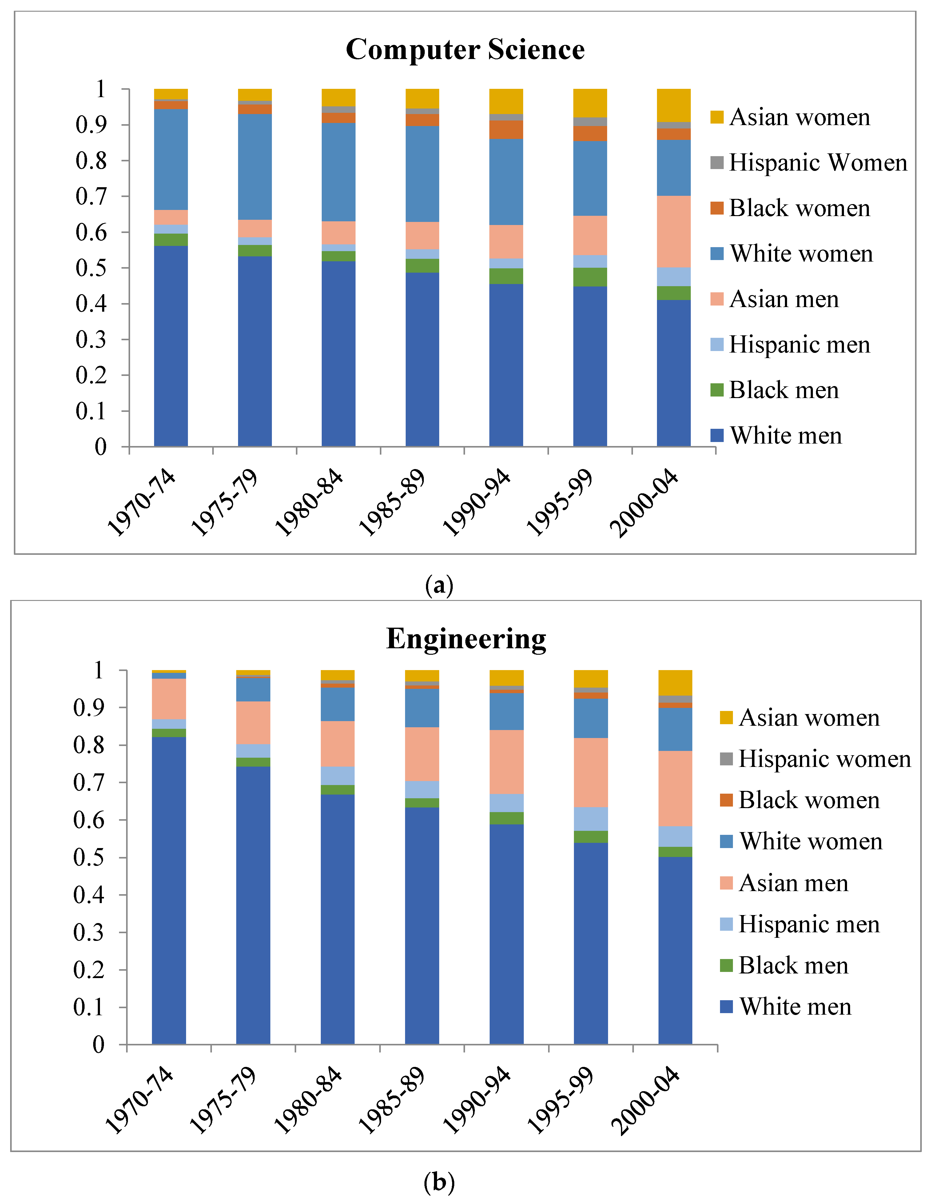 Socsci 06 00069 g001 550