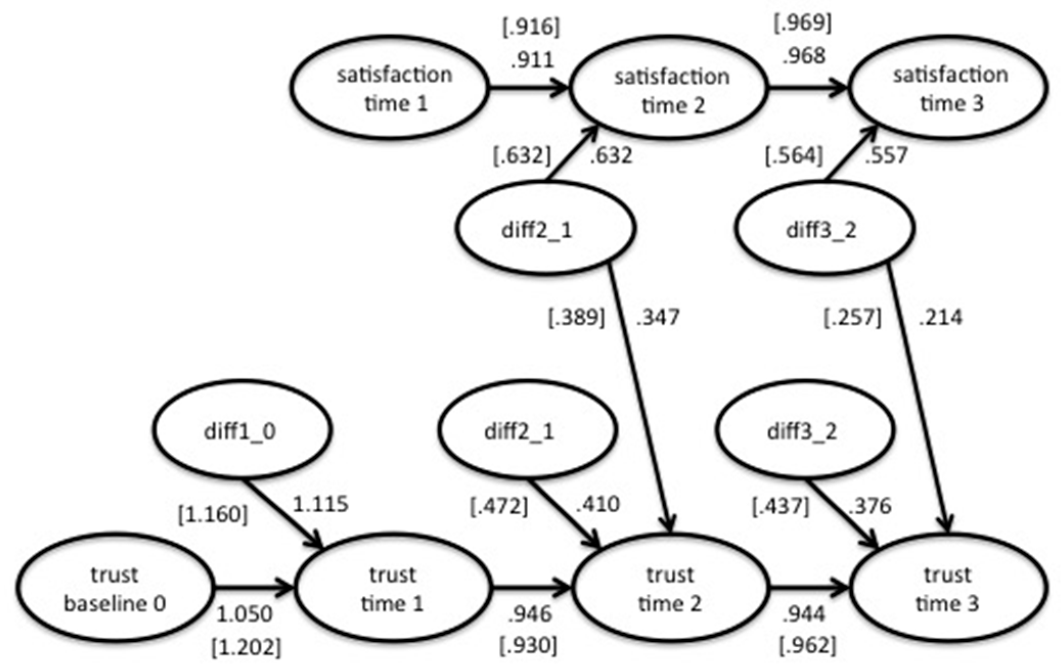 Socsci 06 00087 g003 550