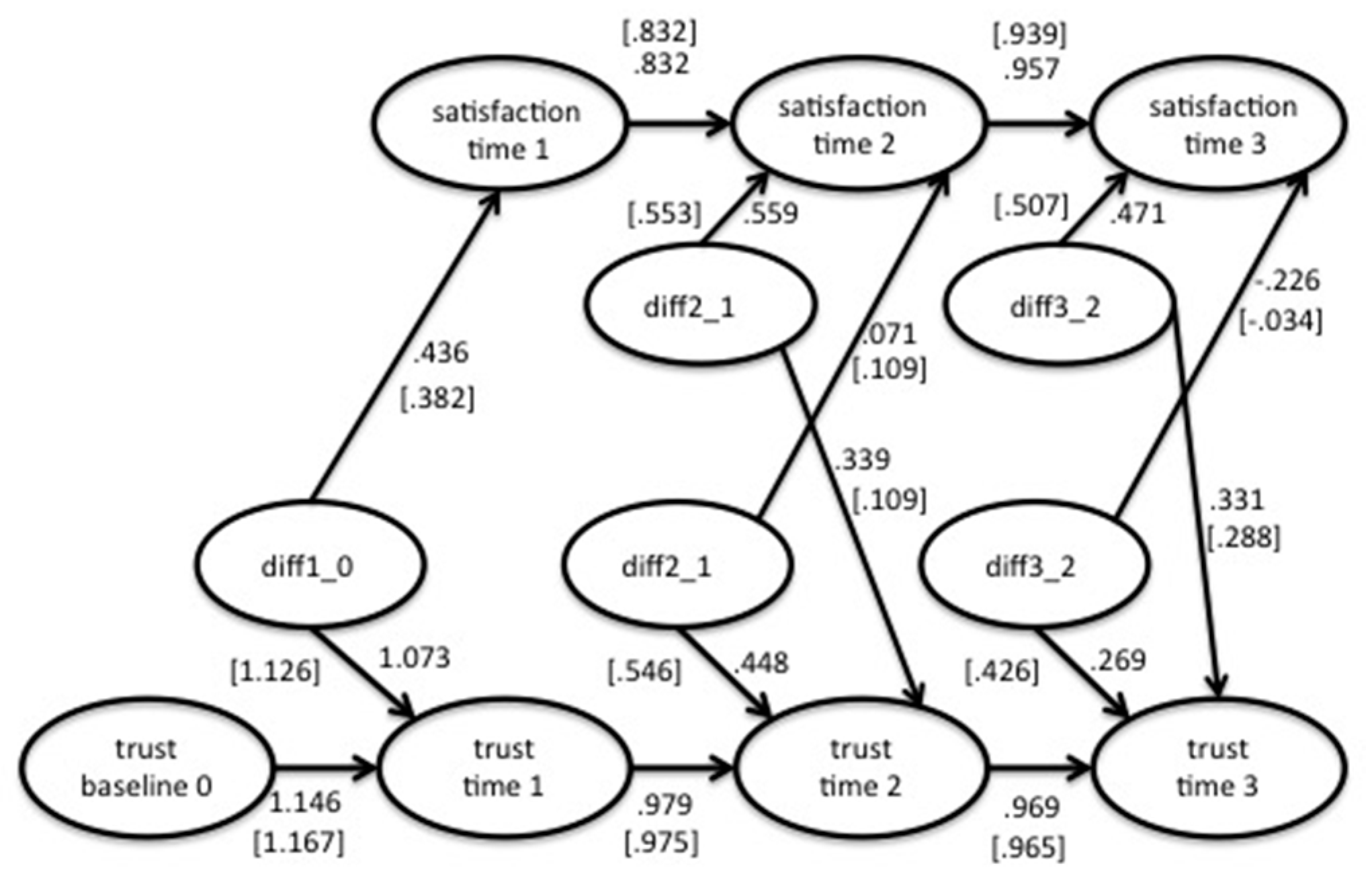 Socsci 06 00087 g004 550