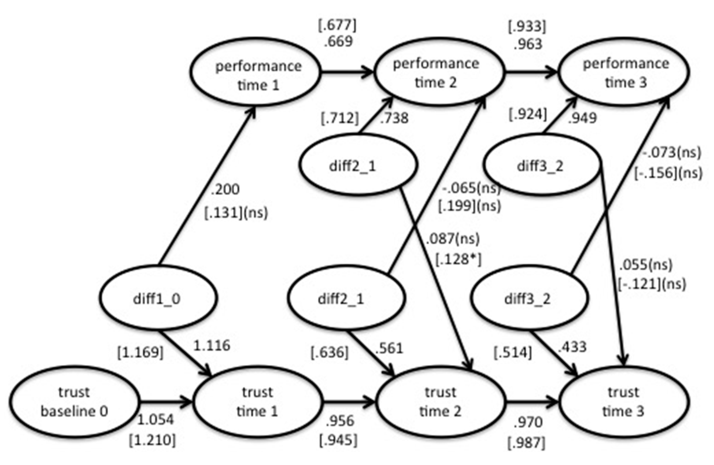 Socsci 06 00087 g005 550