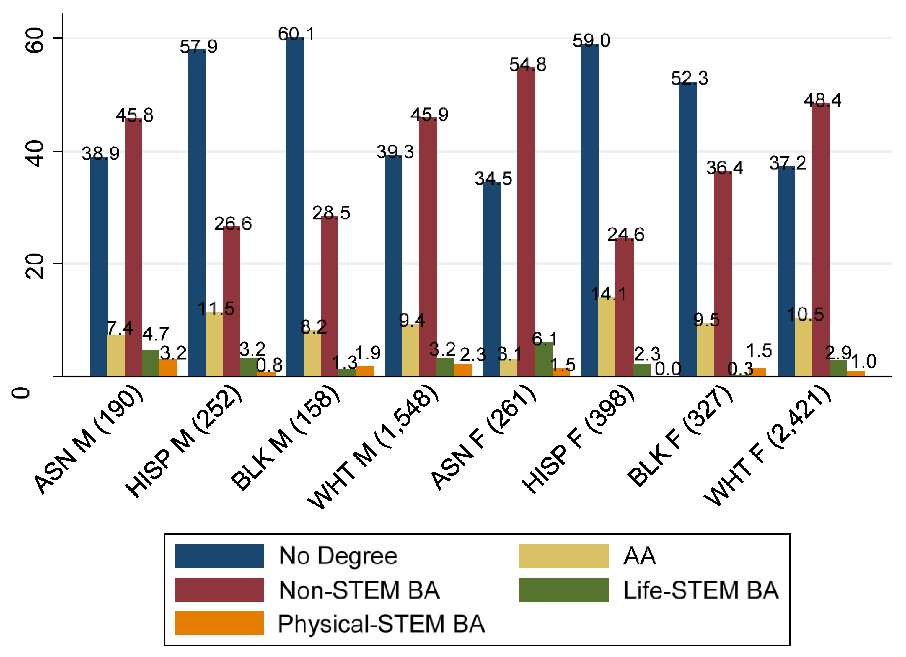 Socsci 06 00089 g004 550