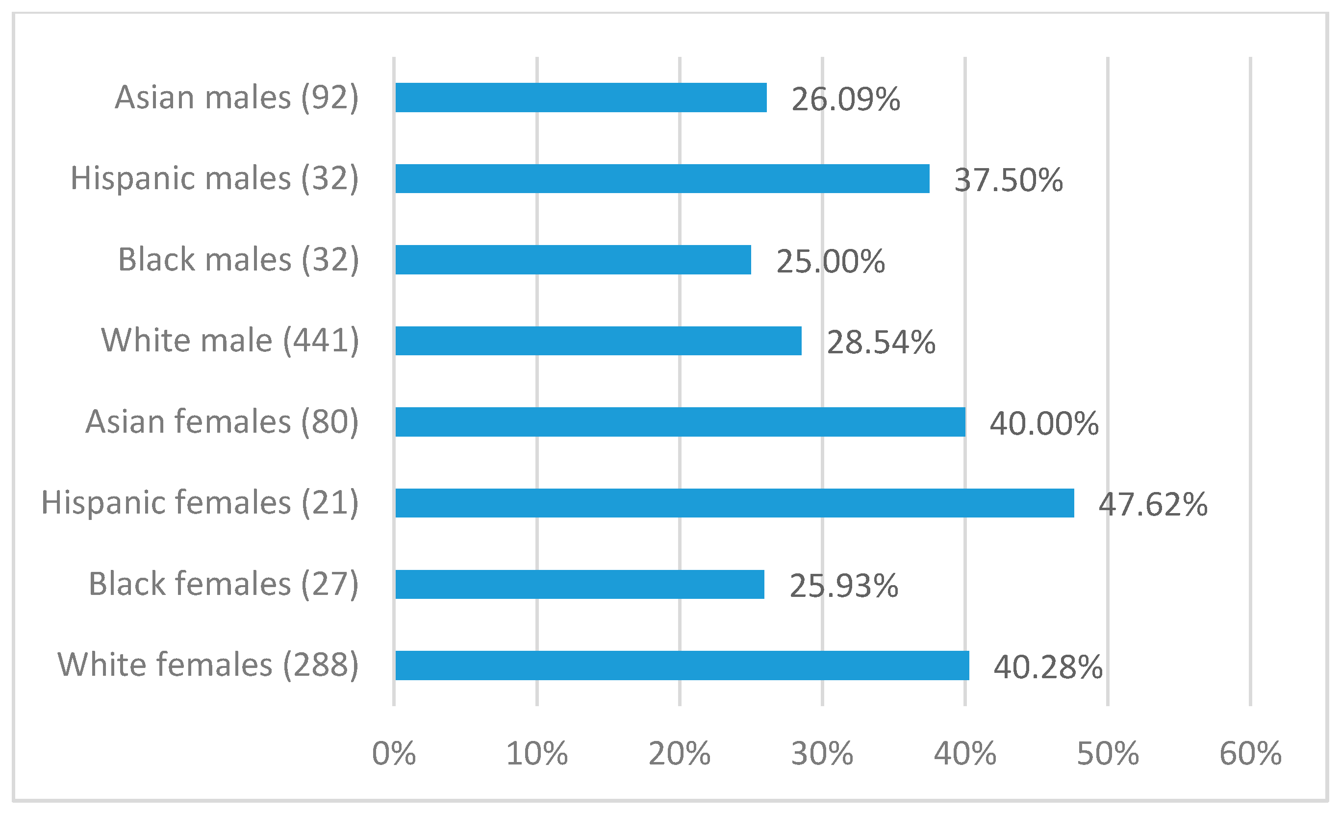 Socsci 06 00089 g005 550