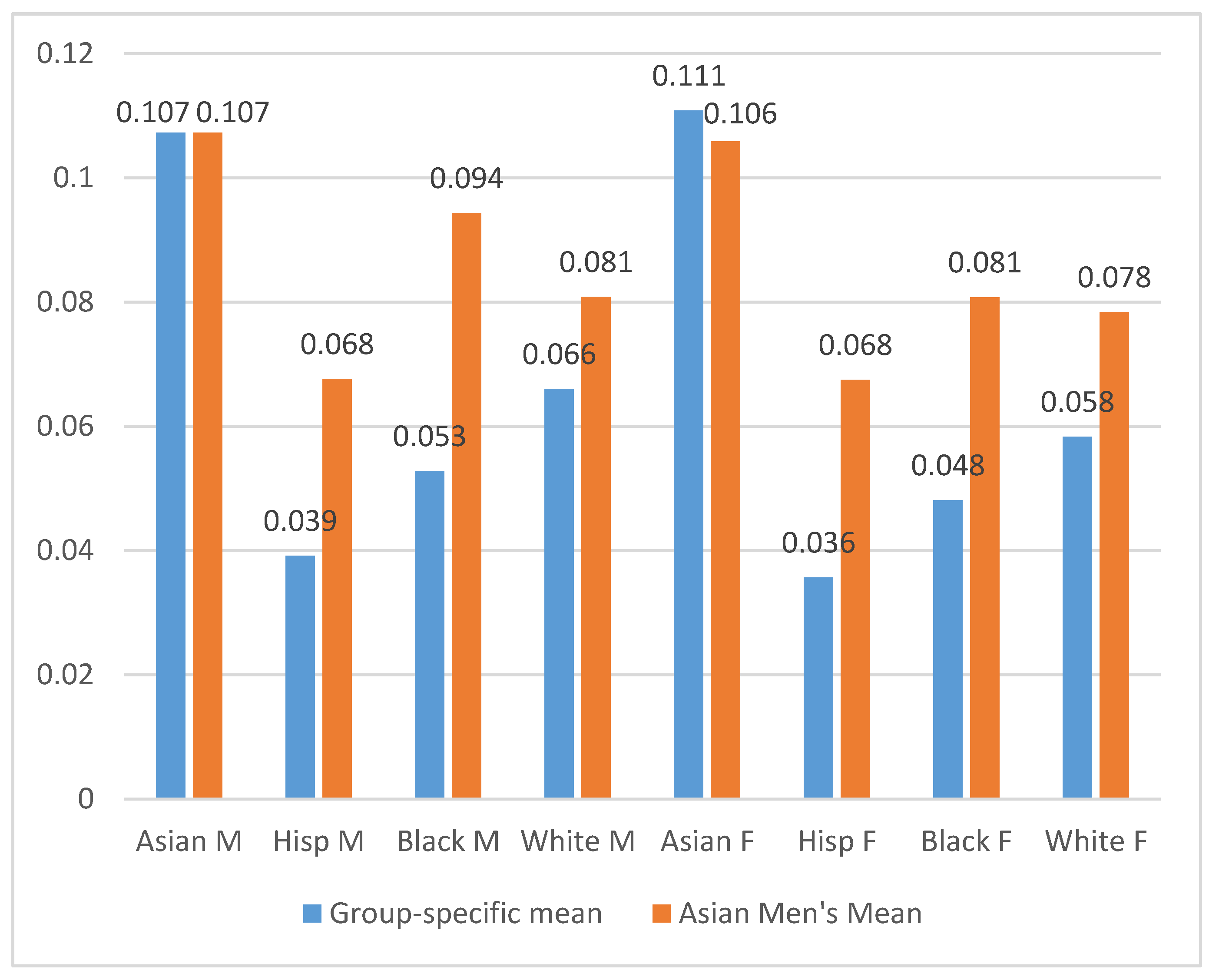 Socsci 06 00089 g006 550