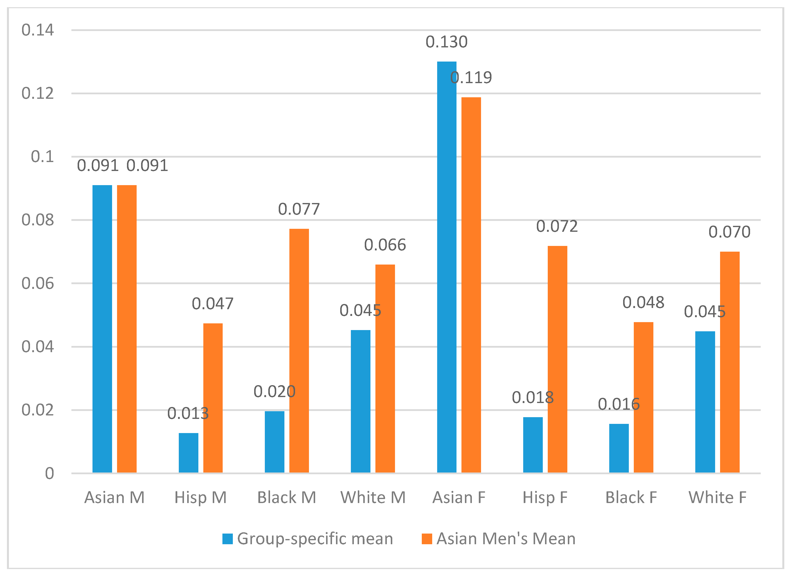 Socsci 06 00089 g008 550