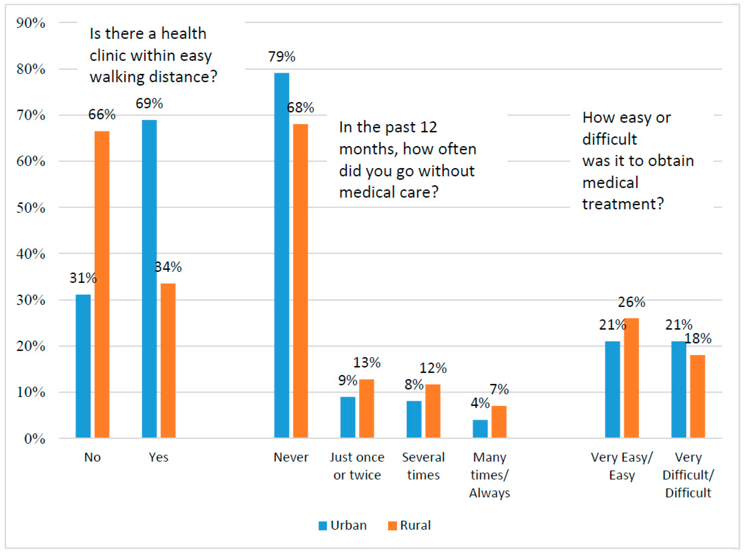 Socsci 06 00090 g002 550