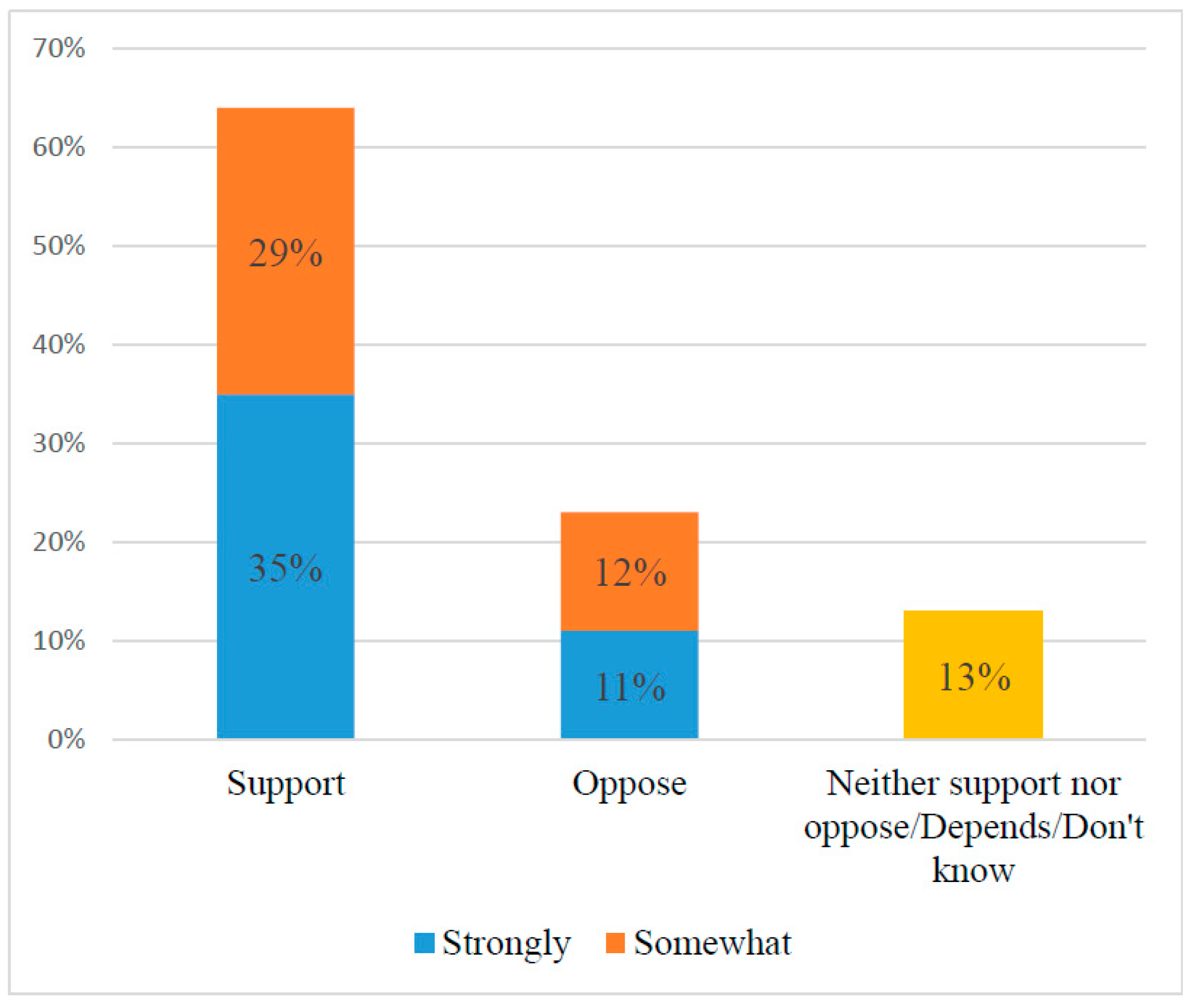Socsci 06 00090 g003 550