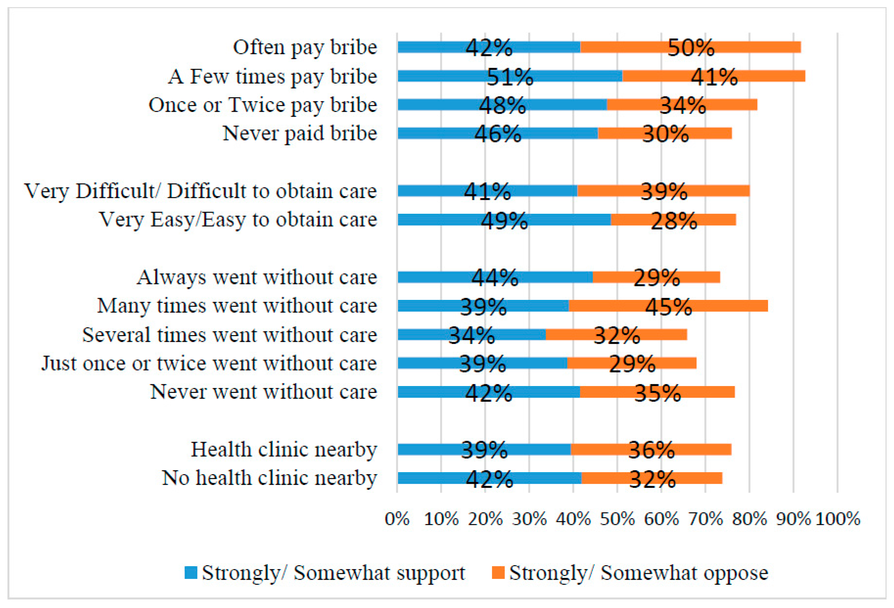 Socsci 06 00090 g005 550