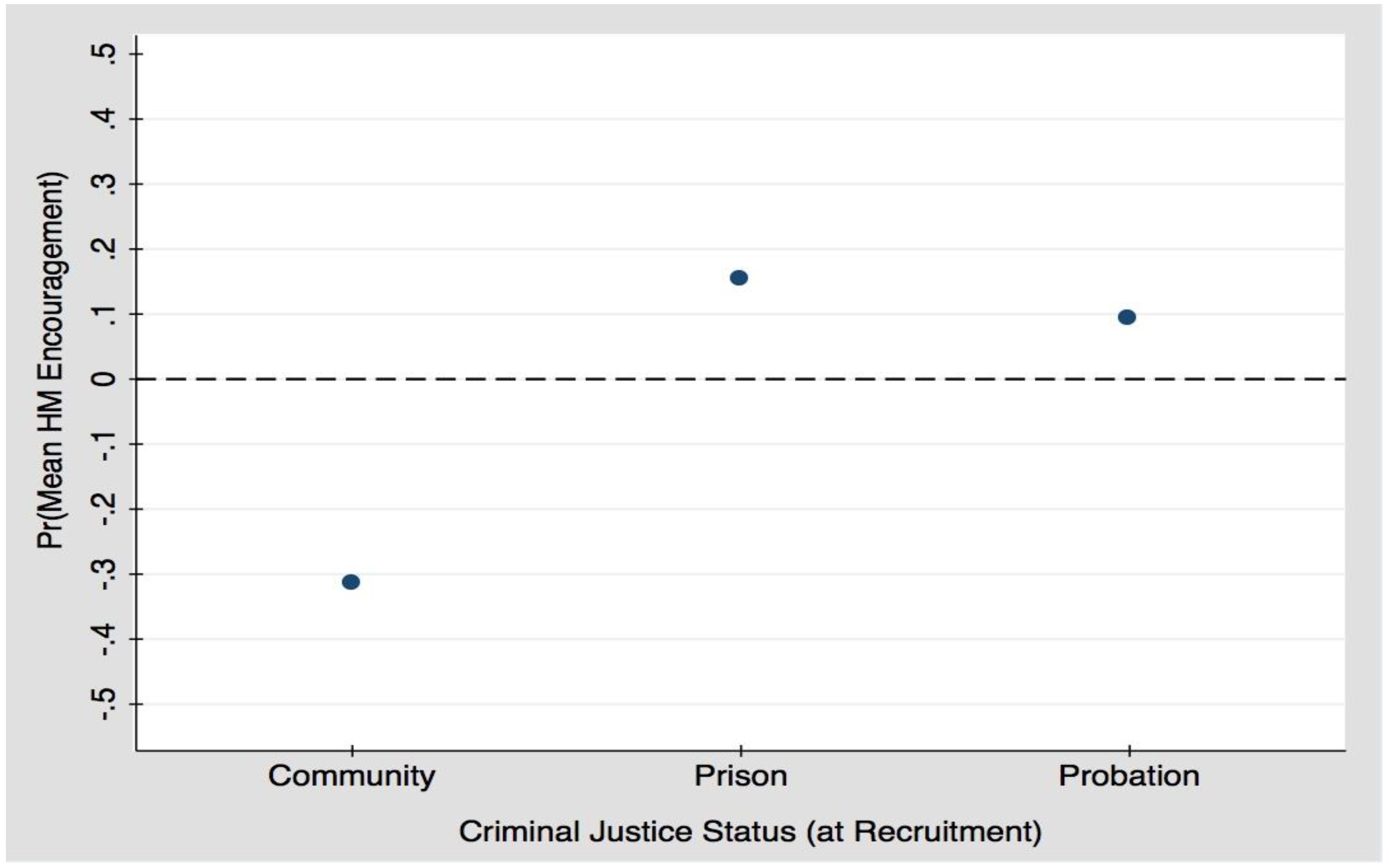 Socsci 06 00108 g001 550