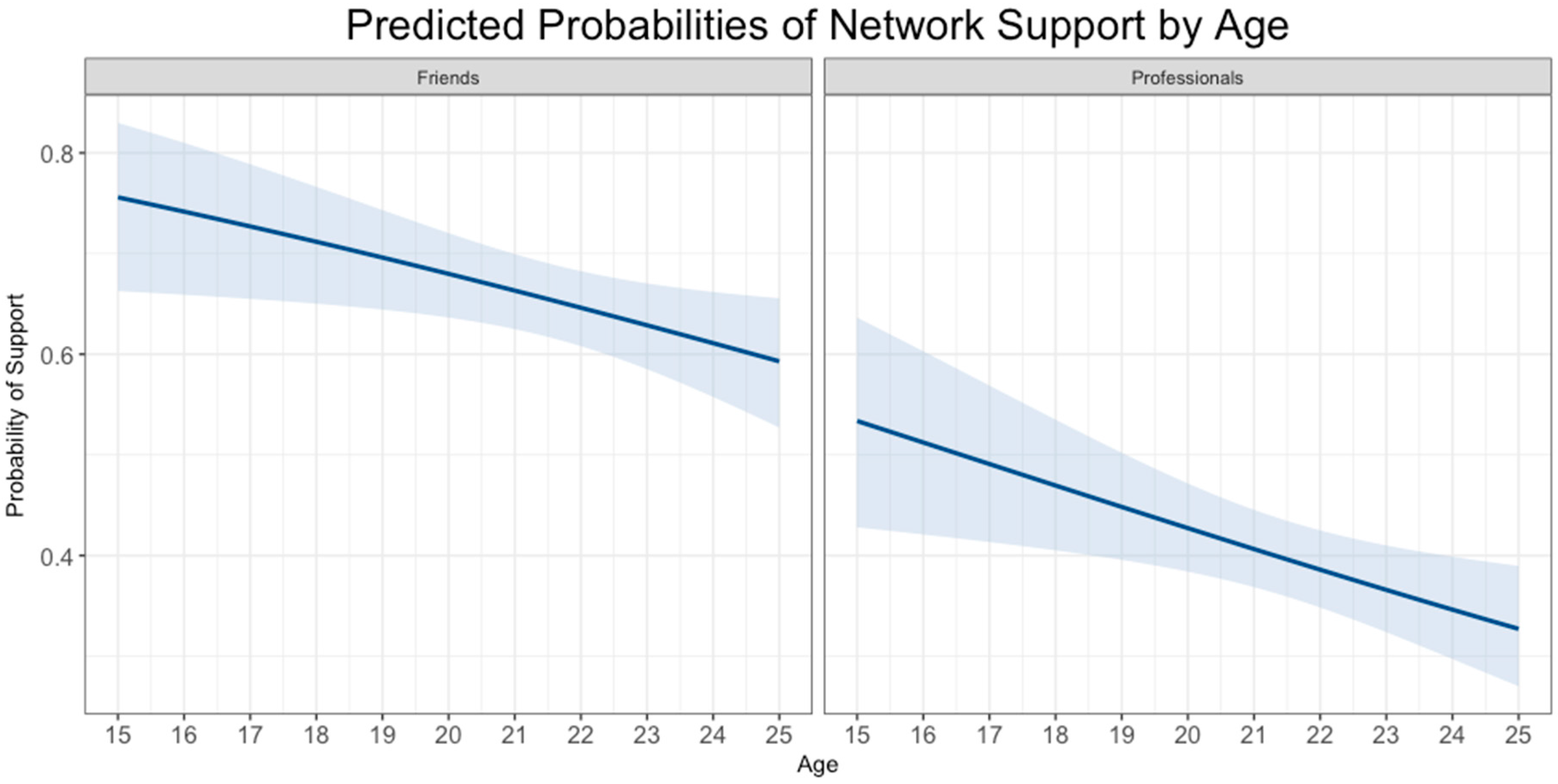 Socsci 06 00117 g002