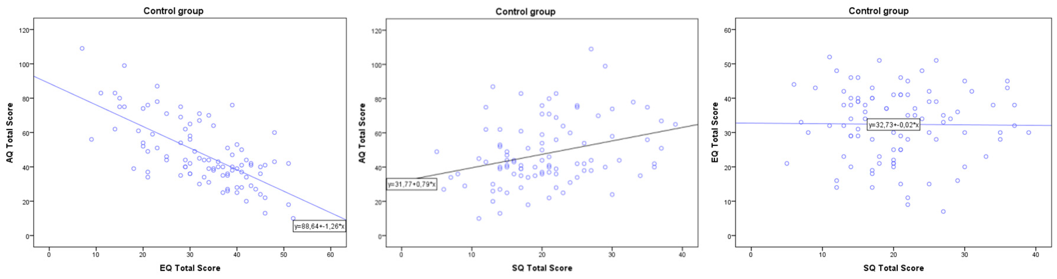 Socsci 06 00124 g002 Socsci 06 00124 g002