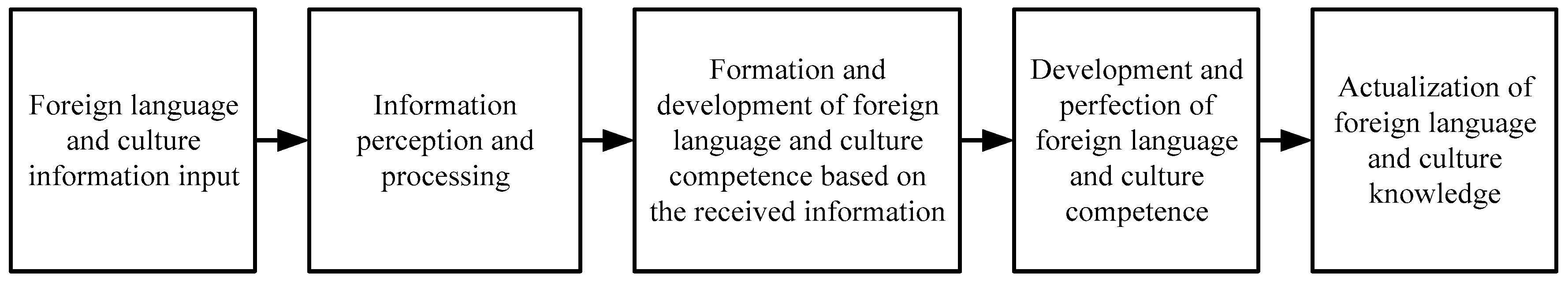 Socsci 06 00125 g003