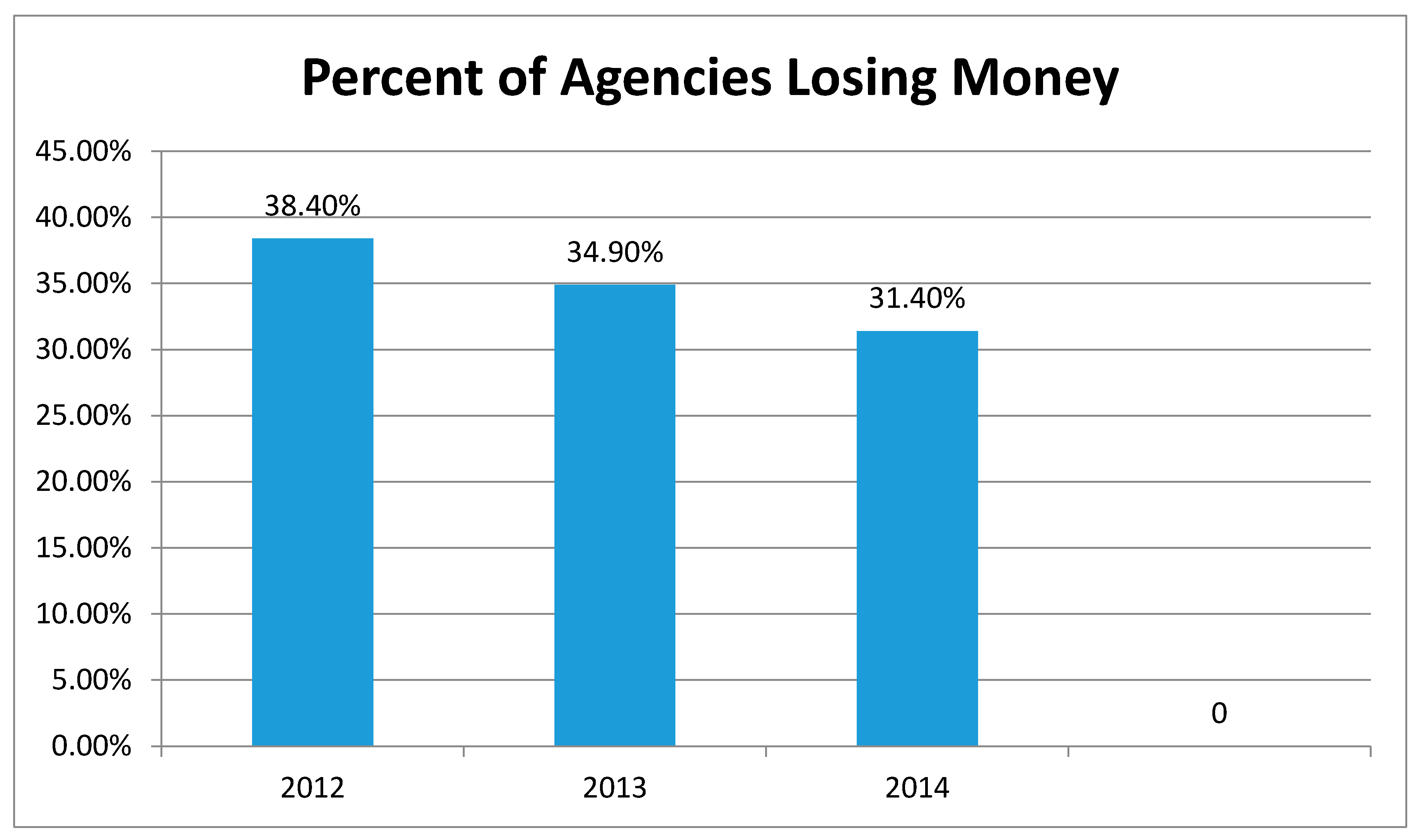 Socsci 06 00128 g002 550