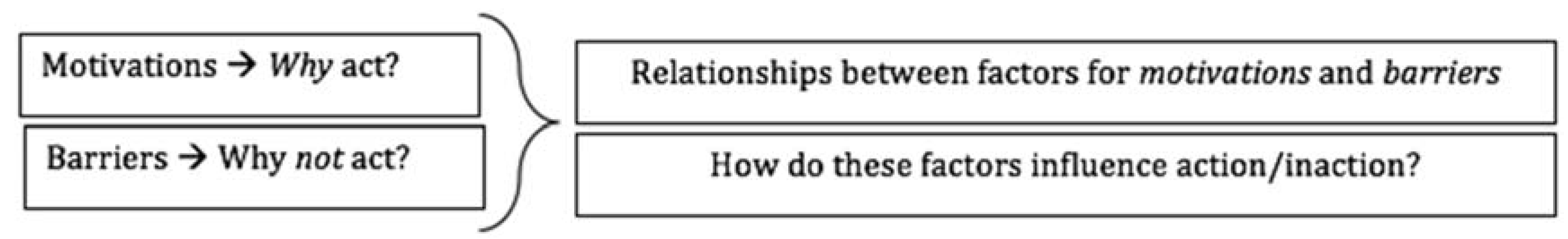 Socsci 06 00134 g001