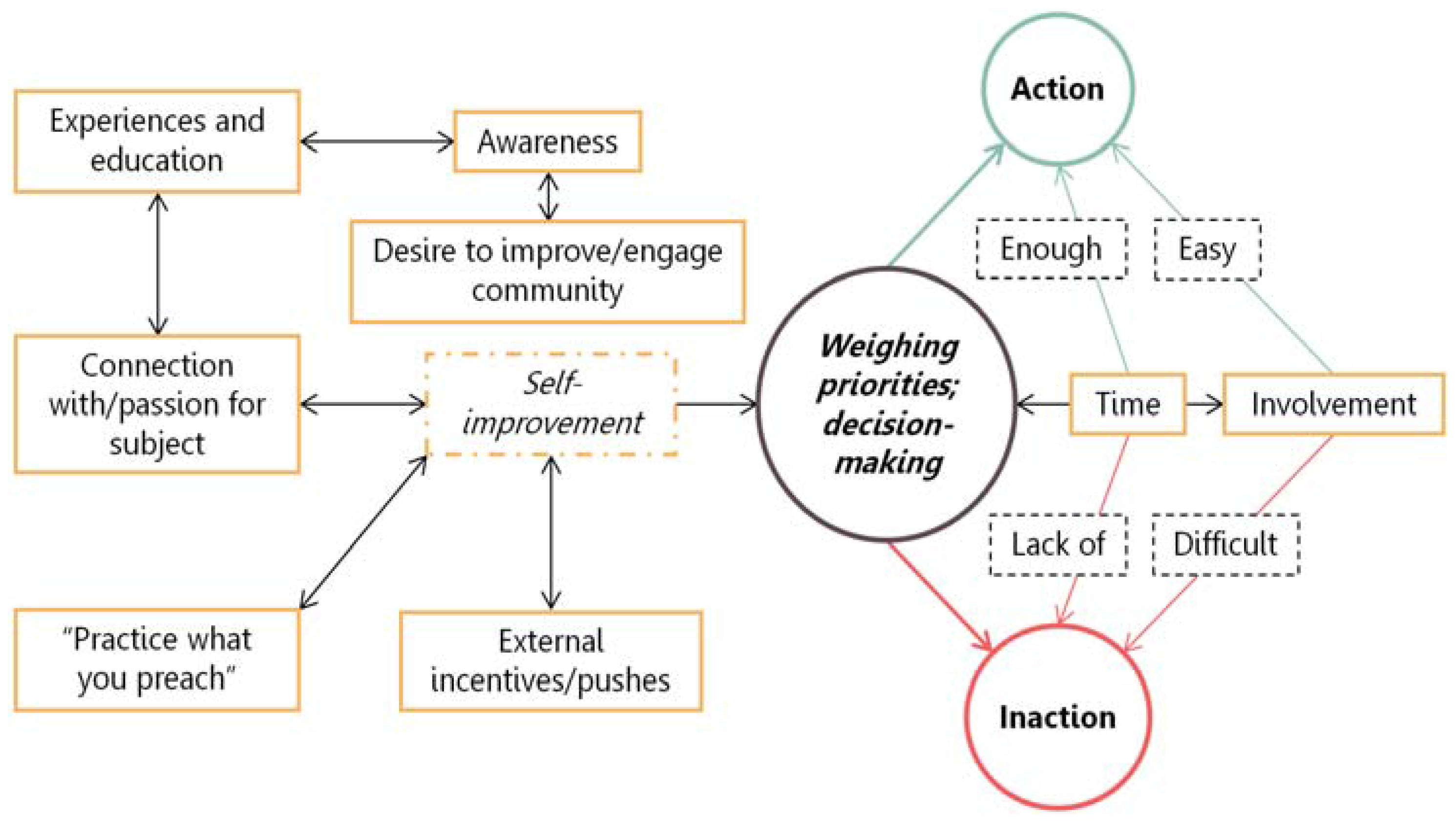 Socsci 06 00134 g002
