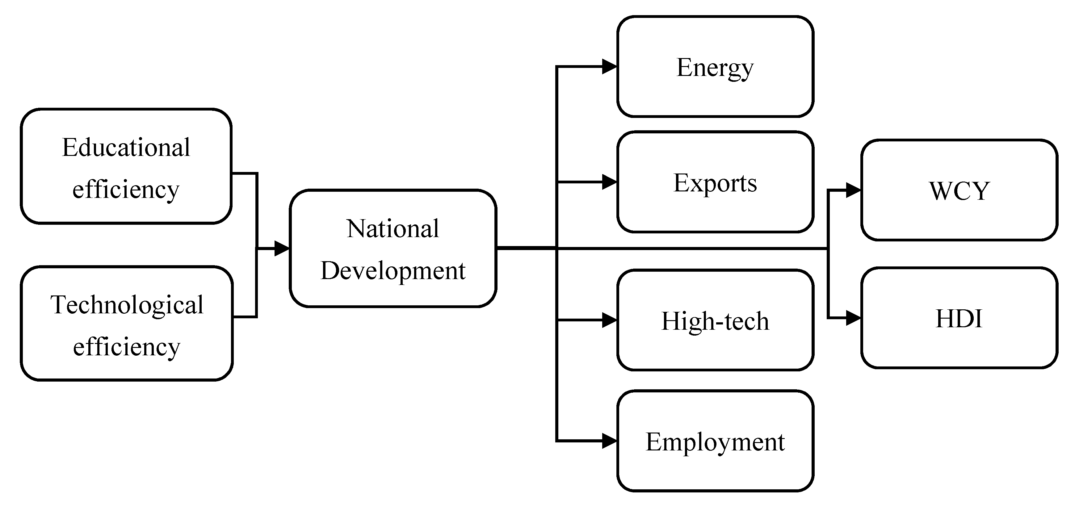 Socsci 06 00136 g001 550