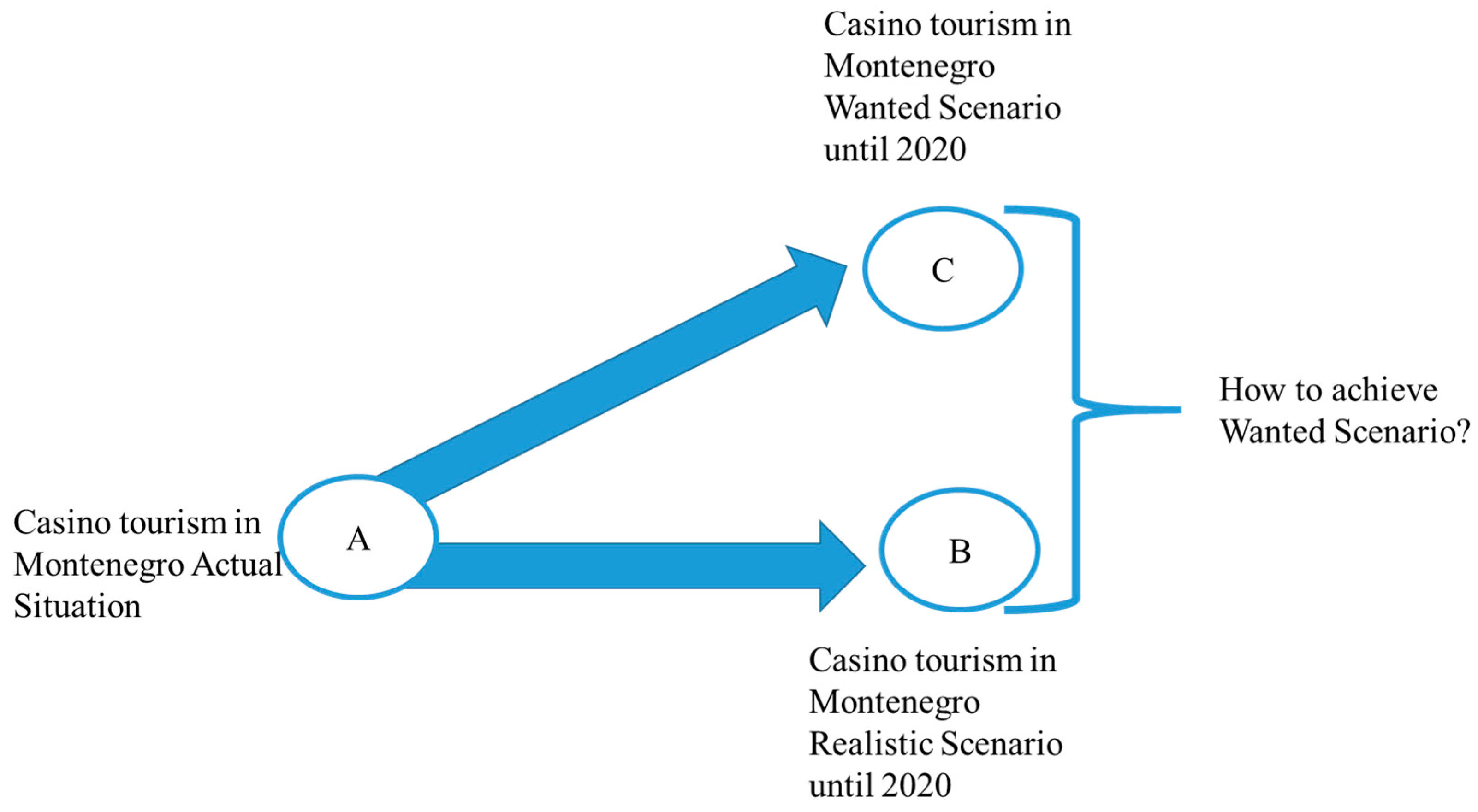 Casino Casino