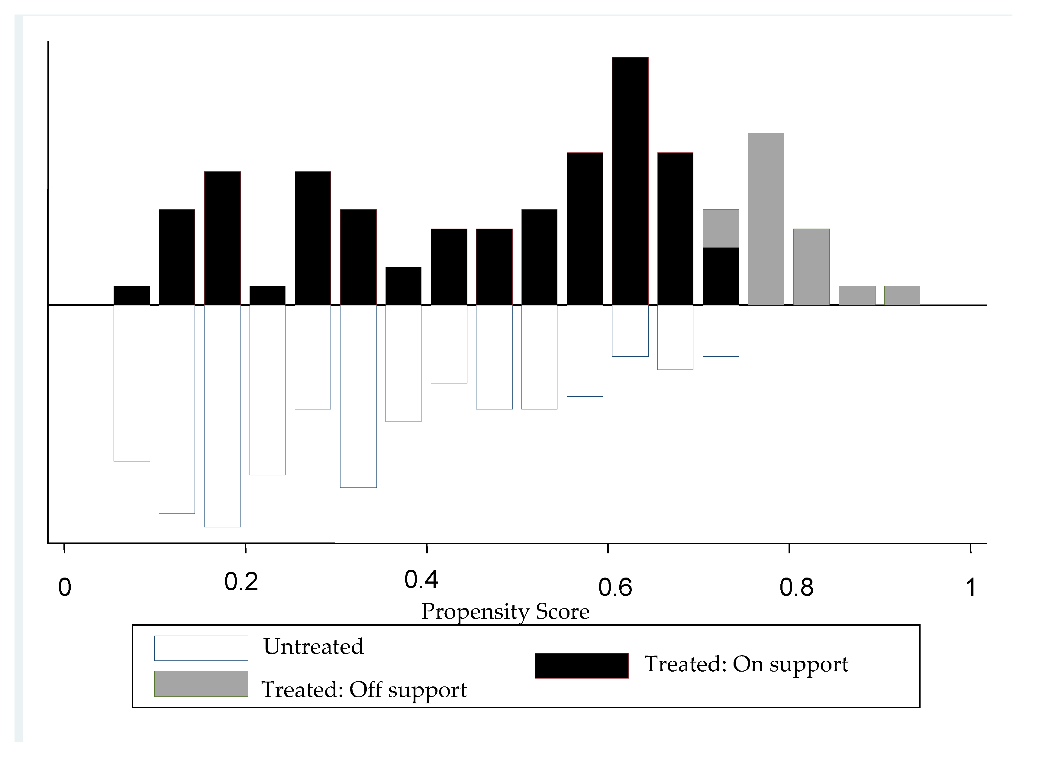 Socsci 07 00004 g001 550