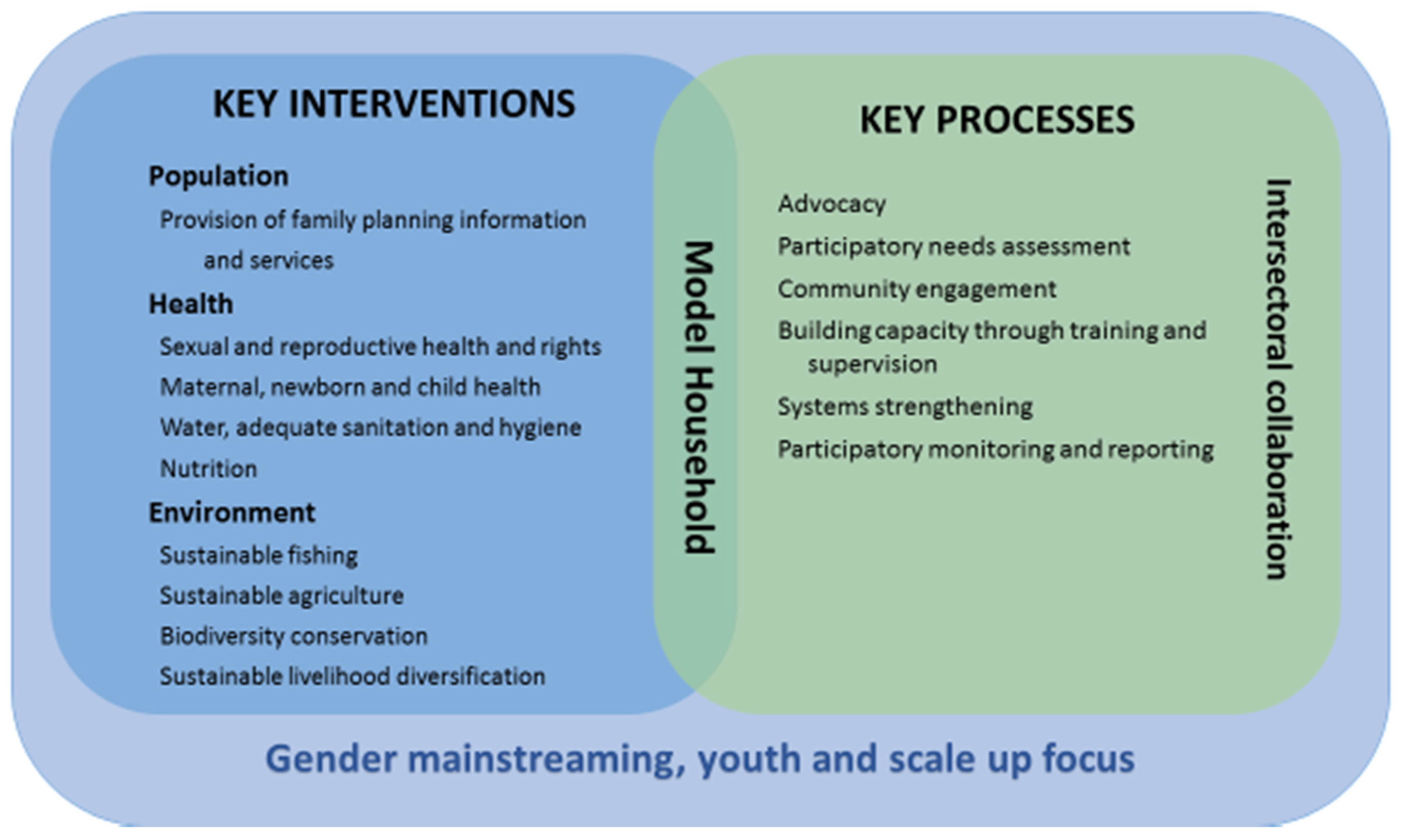 Socsci 07 00008 g003 550
