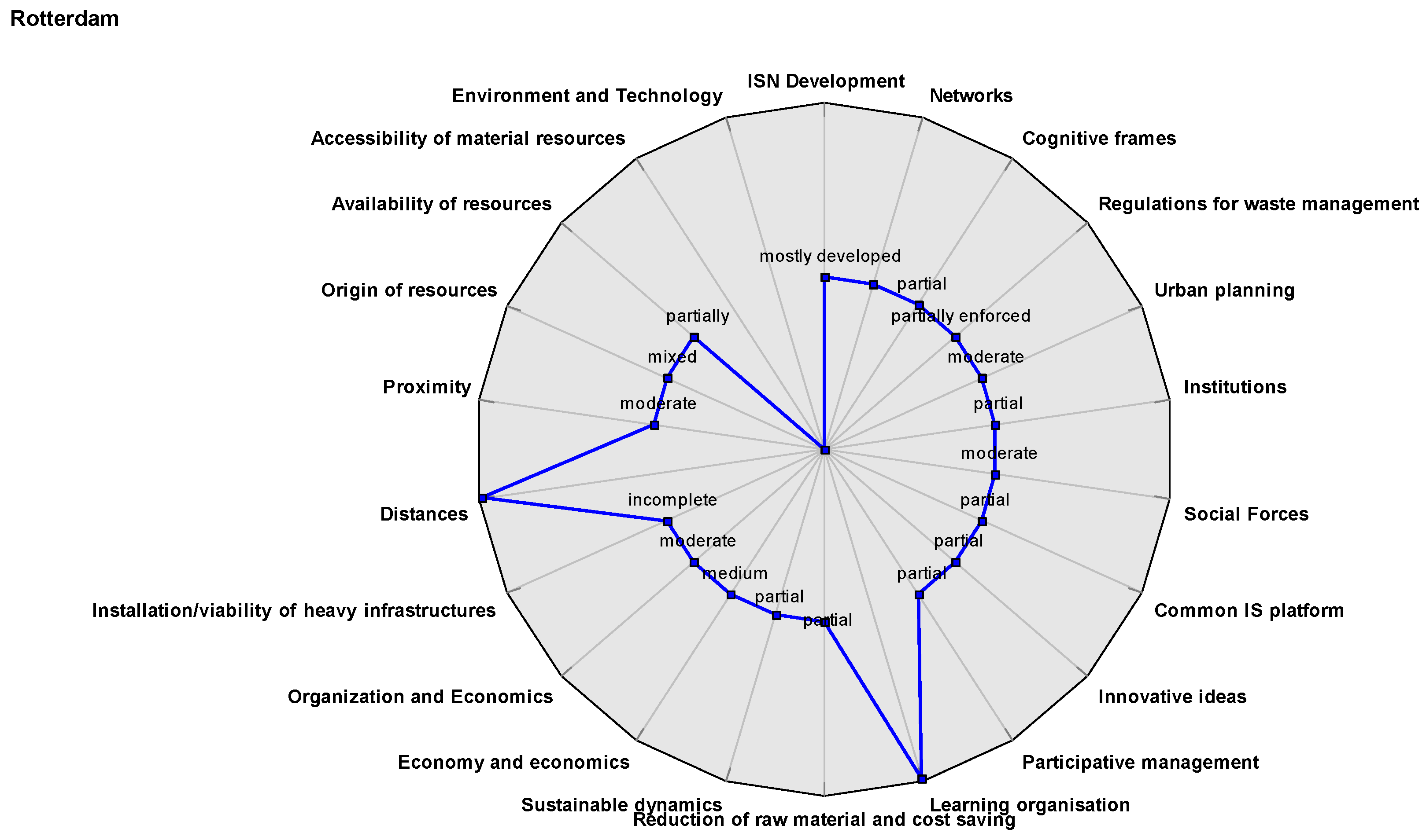 Socsci 07 00013 g008
