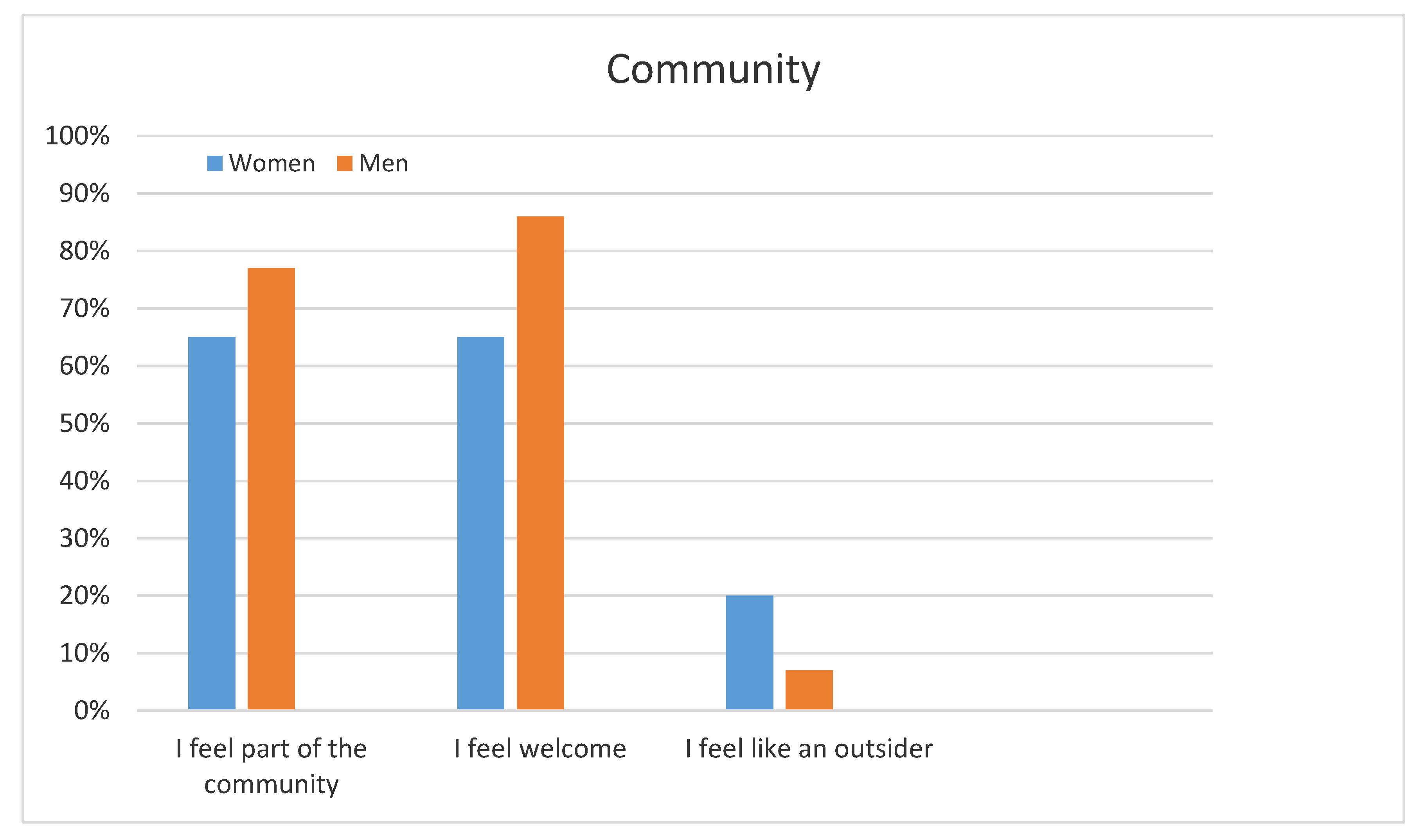 Socsci 07 00016 g003 550