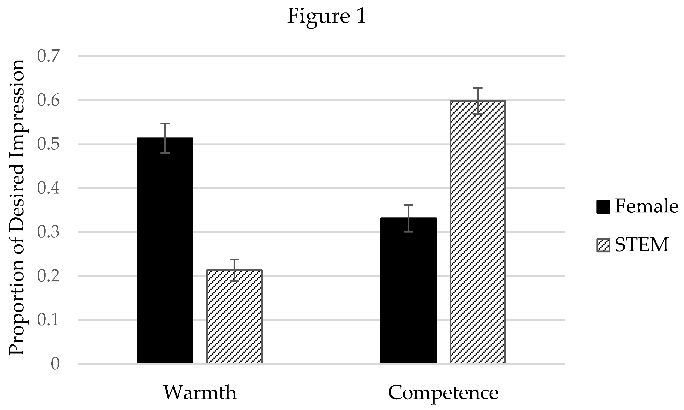 Socsci 07 00020 g001