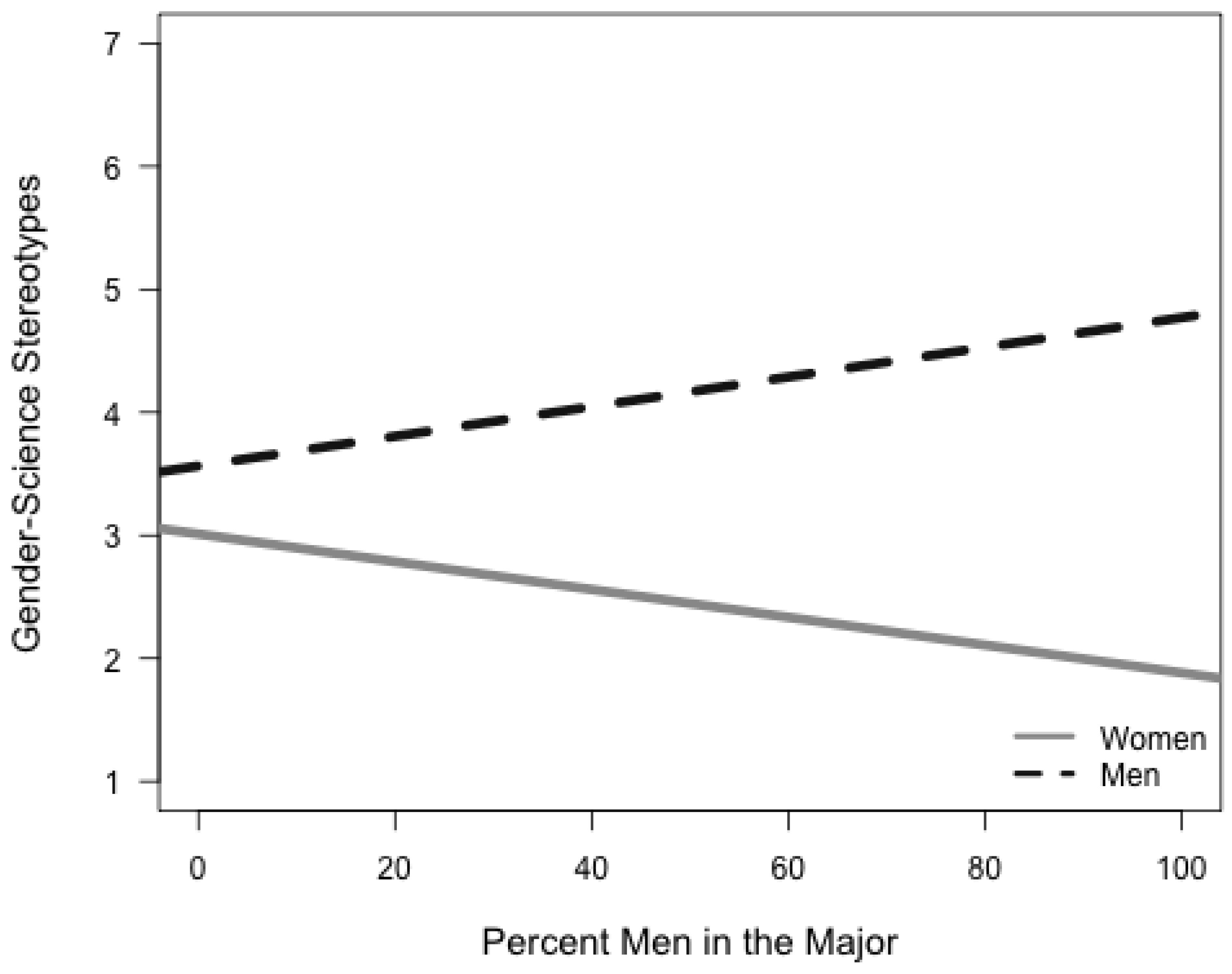 Socsci 07 00027 g004 Socsci 07 00027 g004