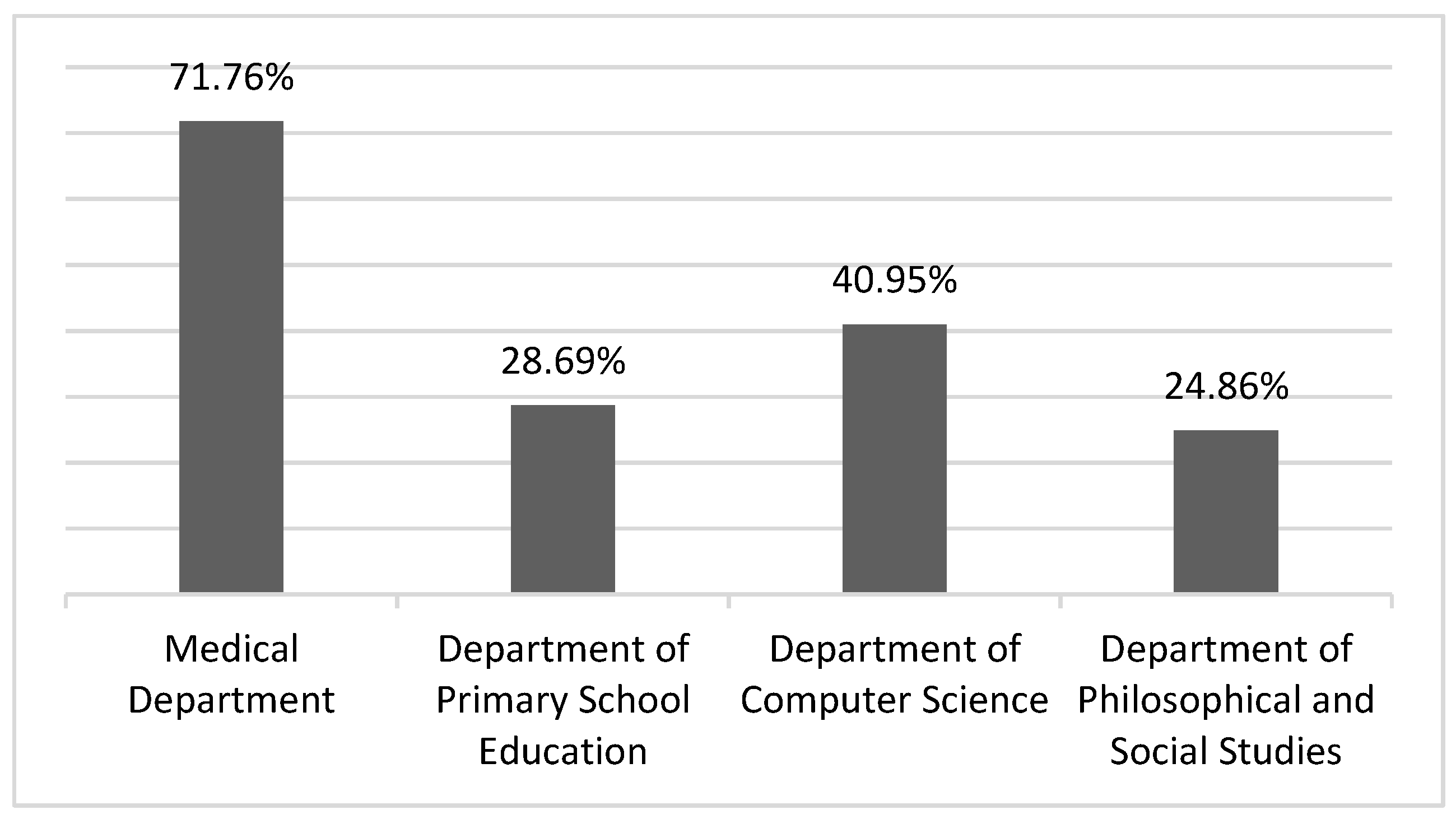 Socsci 07 00028 g002