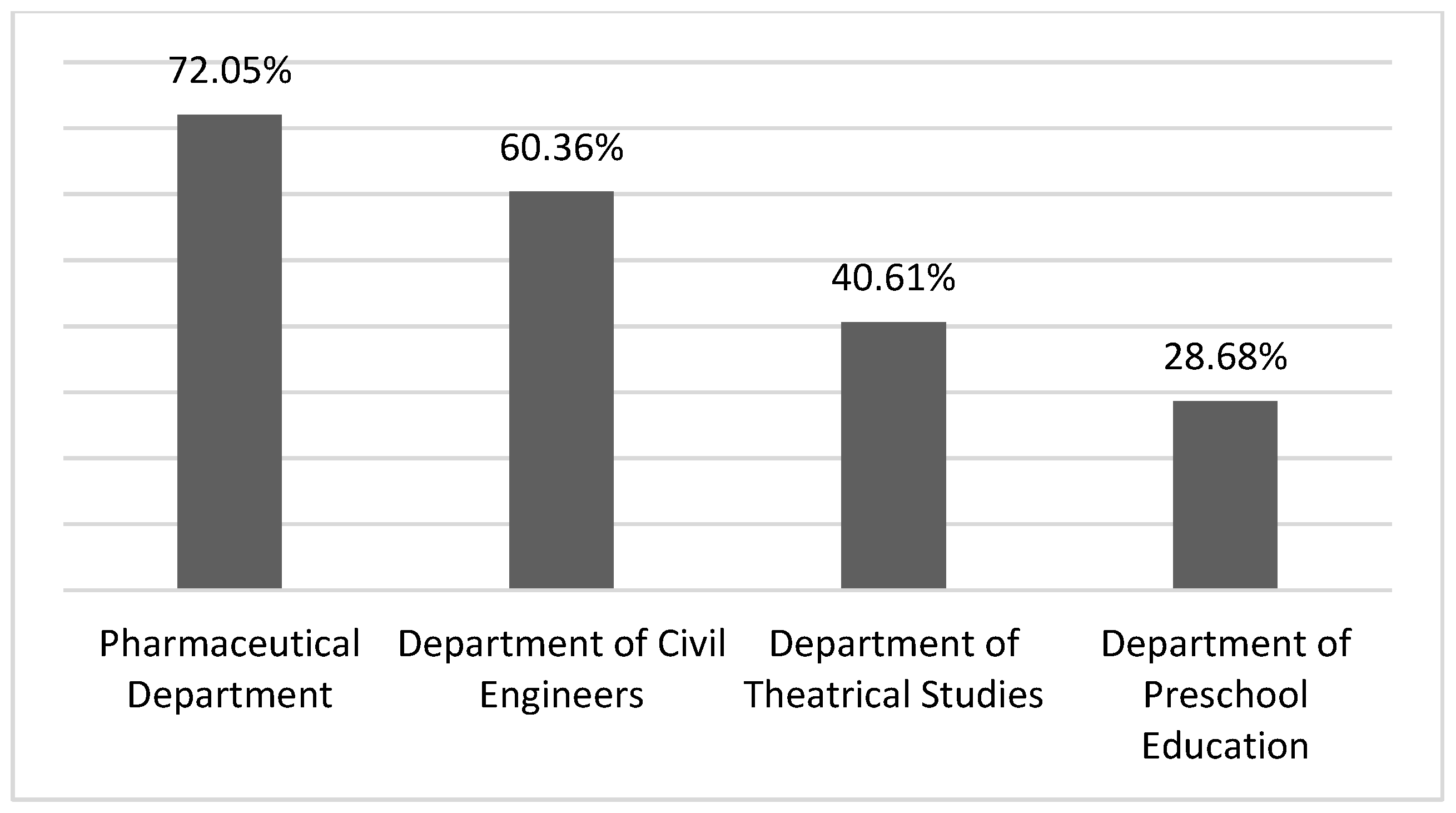 Socsci 07 00028 g004