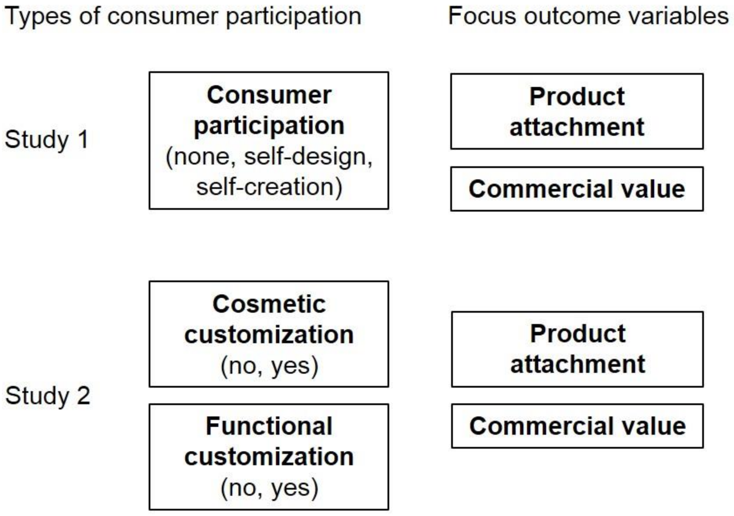 Socsci 07 00052 g001
