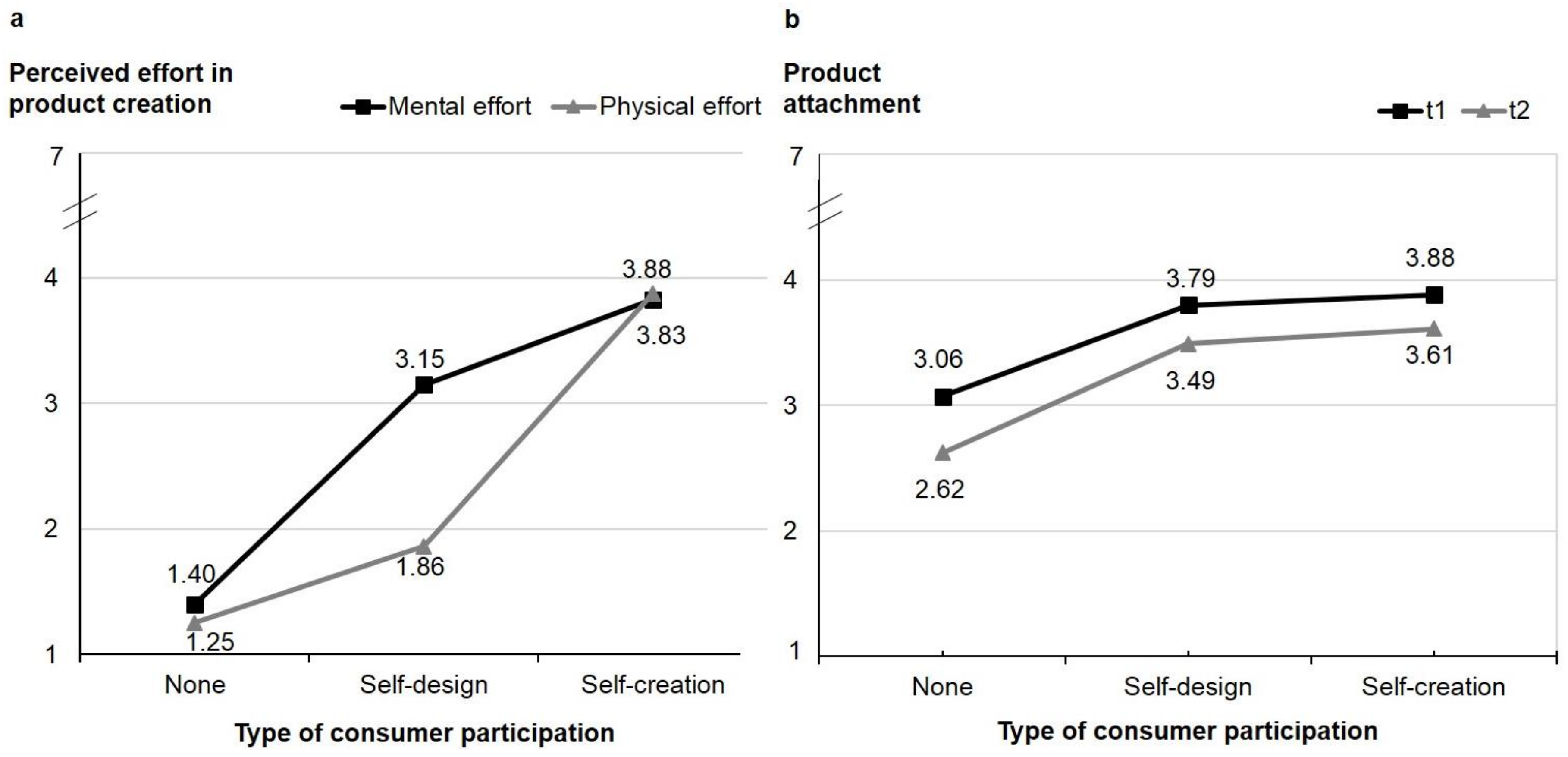 Socsci 07 00052 g002
