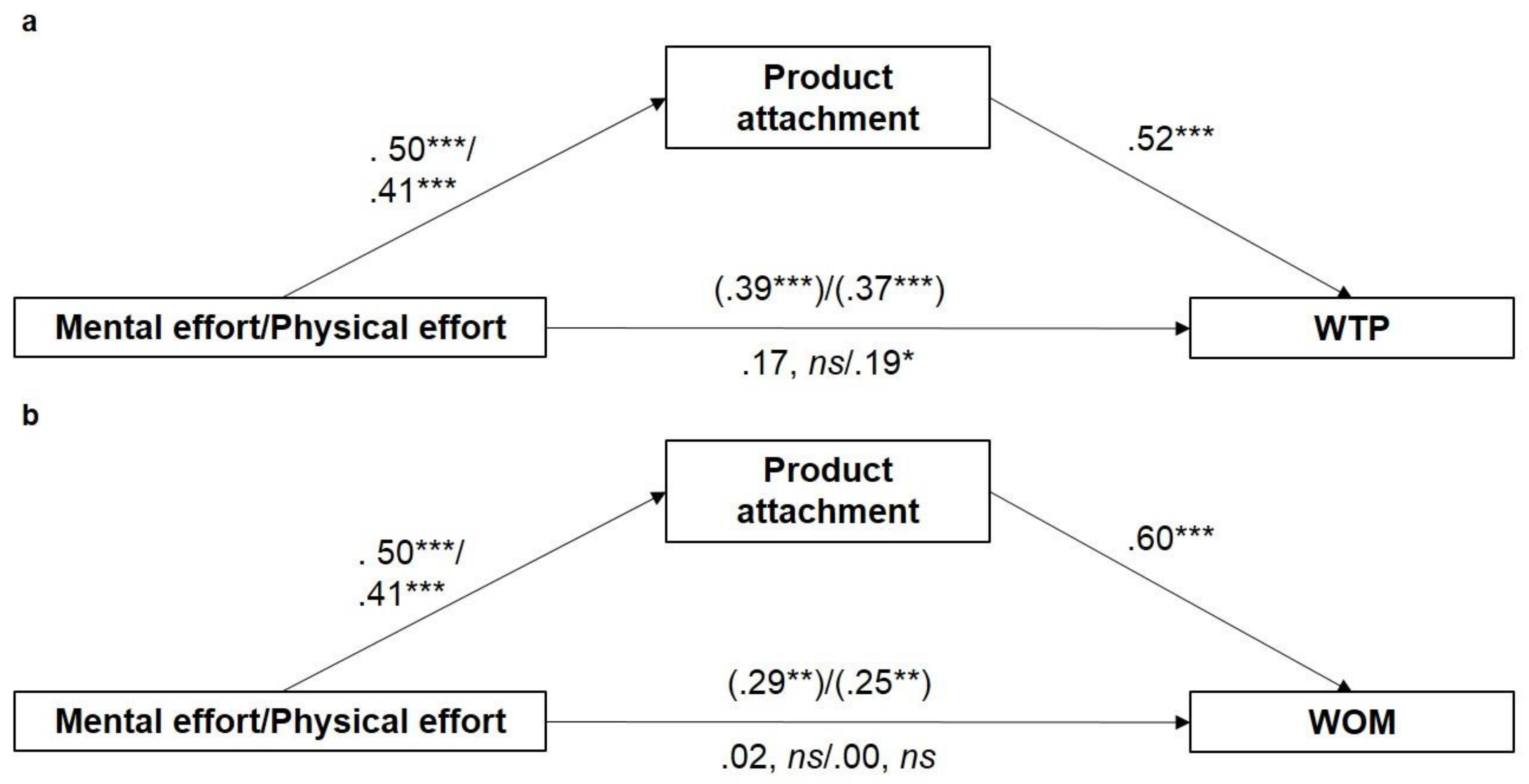Socsci 07 00052 g003