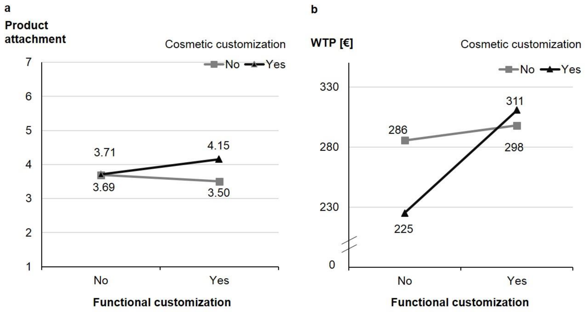 Socsci 07 00052 g004