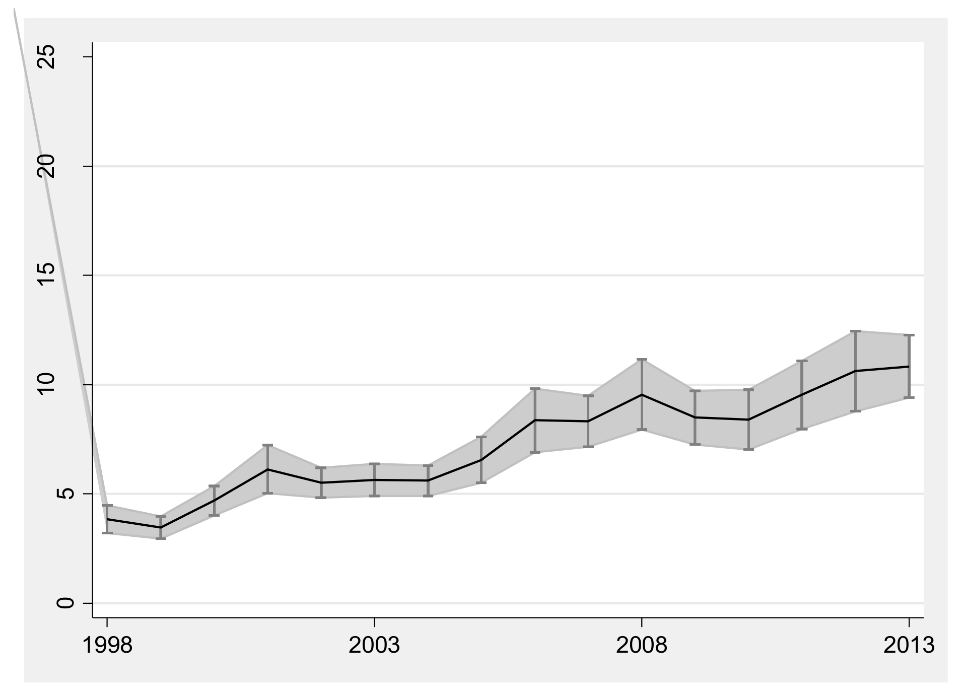 Socsci 07 00057 g003 Socsci 07 00057 g003