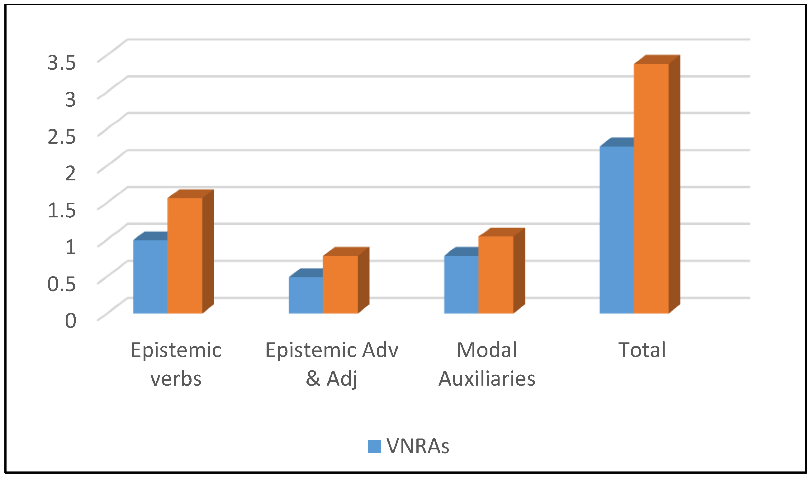 Socsci 07 00070 g001 Socsci 07 00070 g001