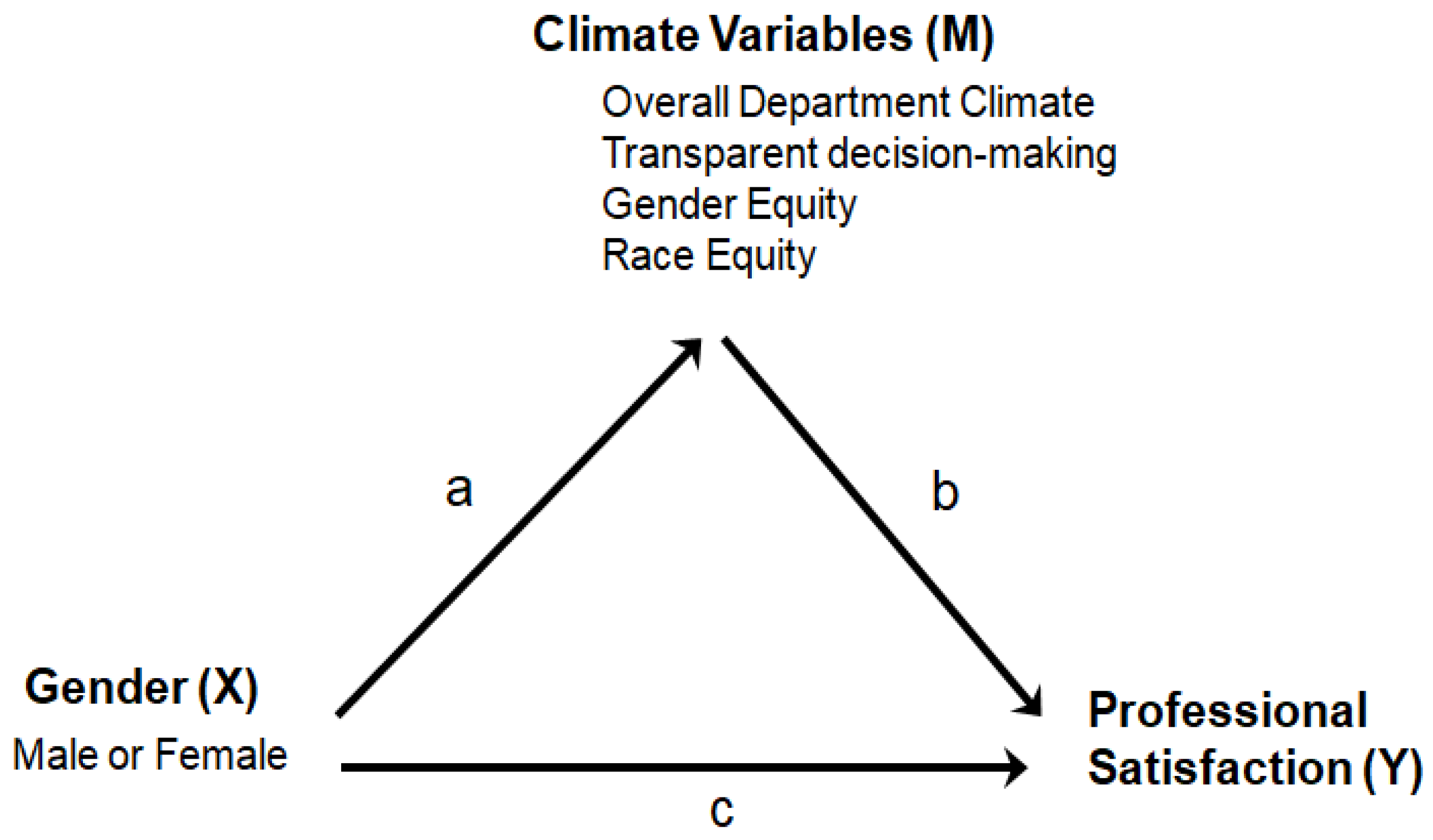 Socsci 07 00071 g001