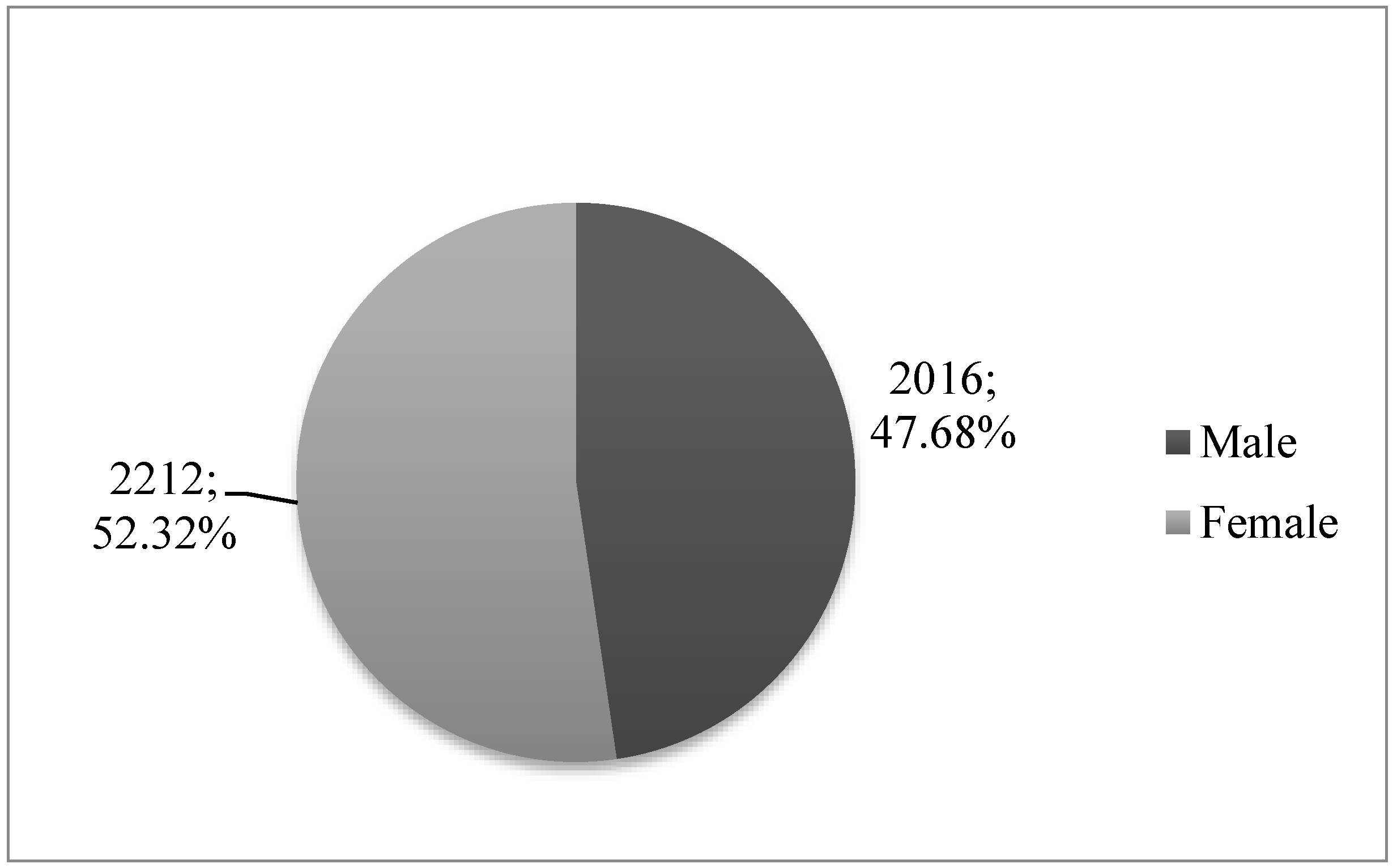 Socsci 07 00072 g001 Socsci 07 00072 g001