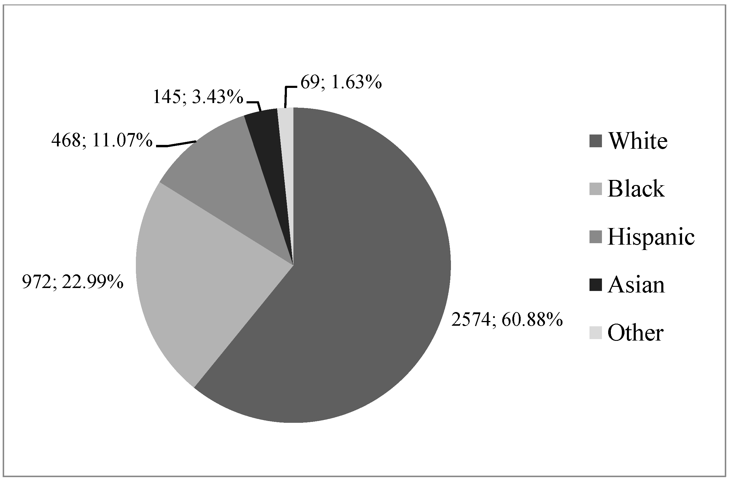 Socsci 07 00072 g002 Socsci 07 00072 g002