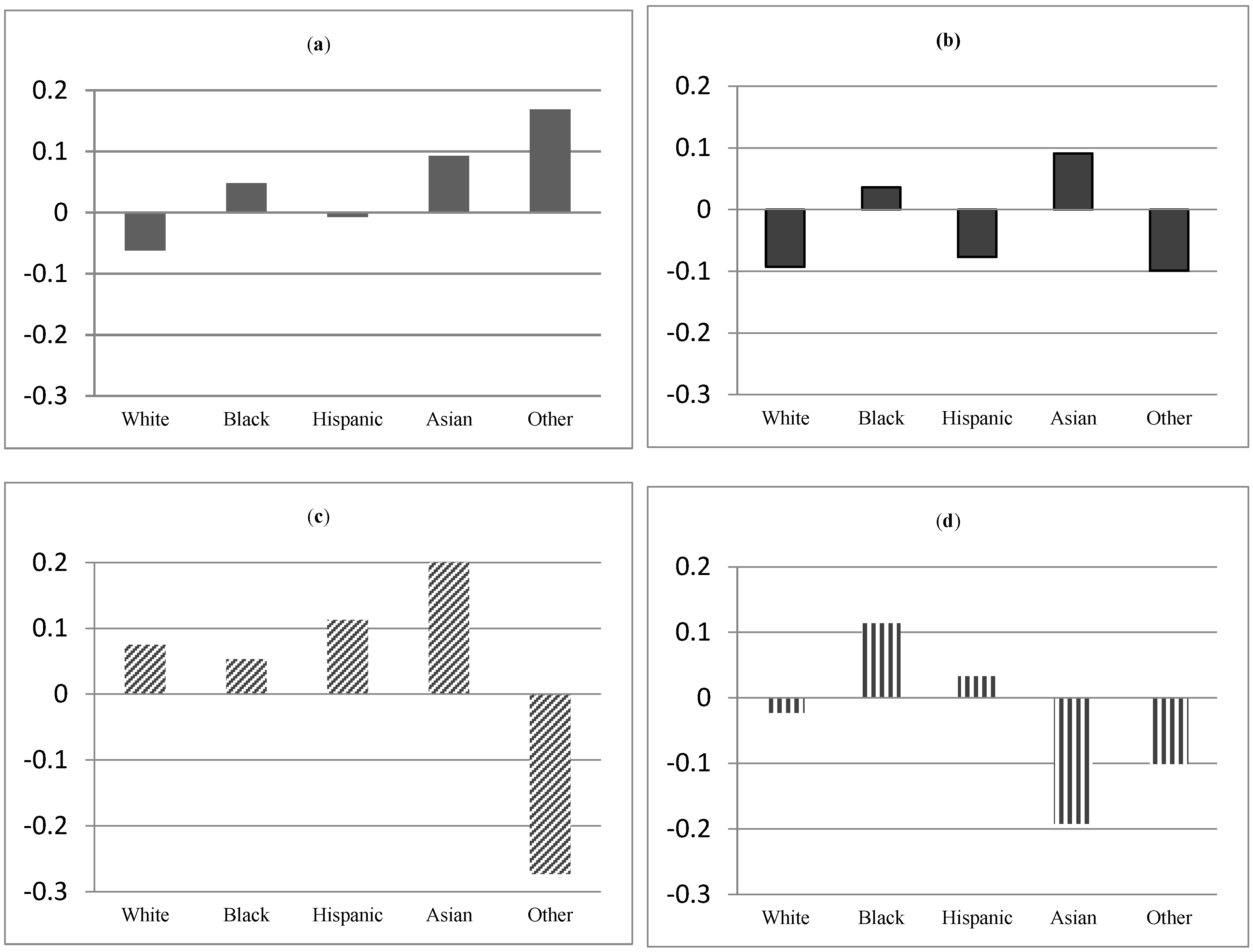 Socsci 07 00072 g003 Socsci 07 00072 g003