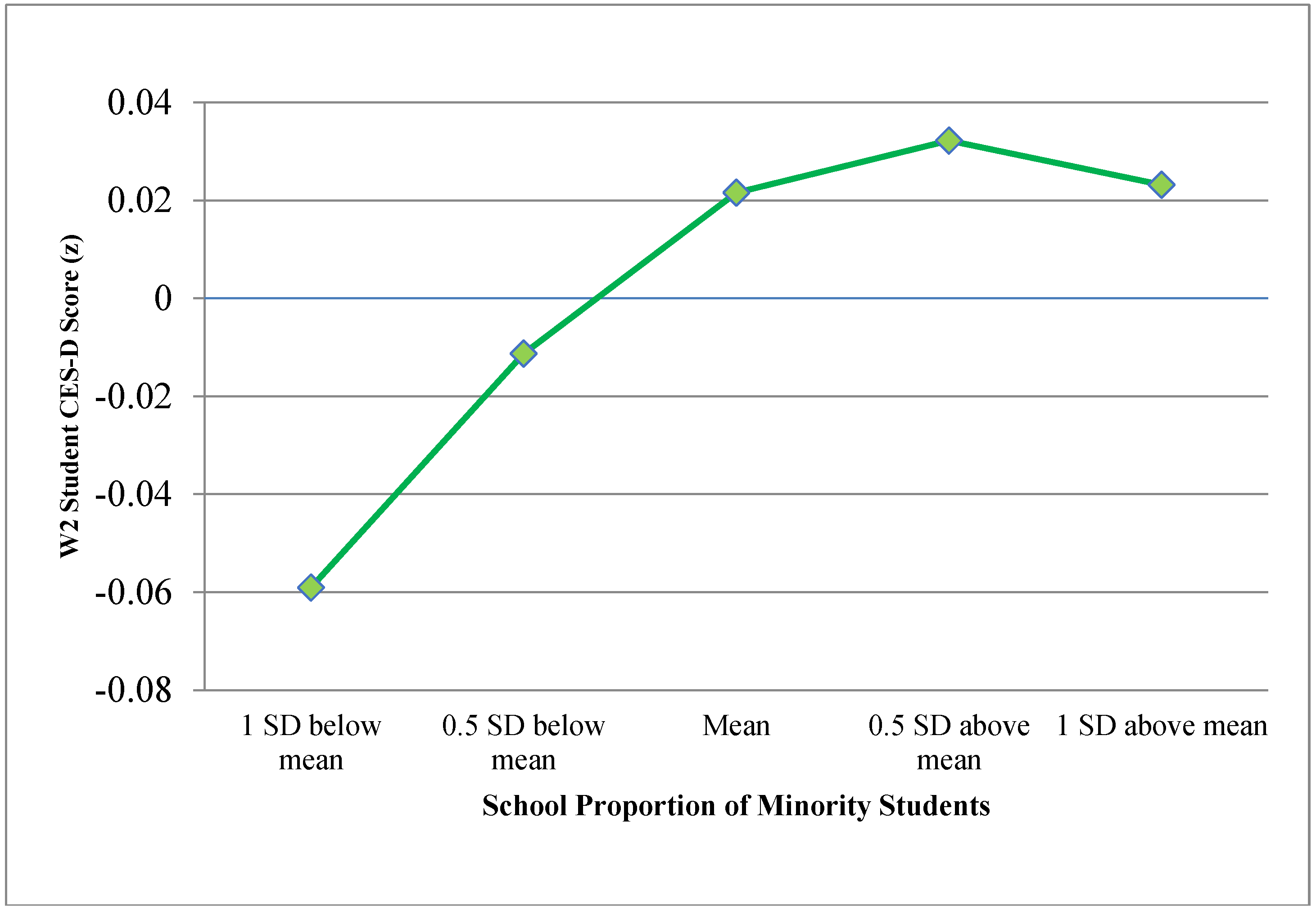 Socsci 07 00072 g004 Socsci 07 00072 g004