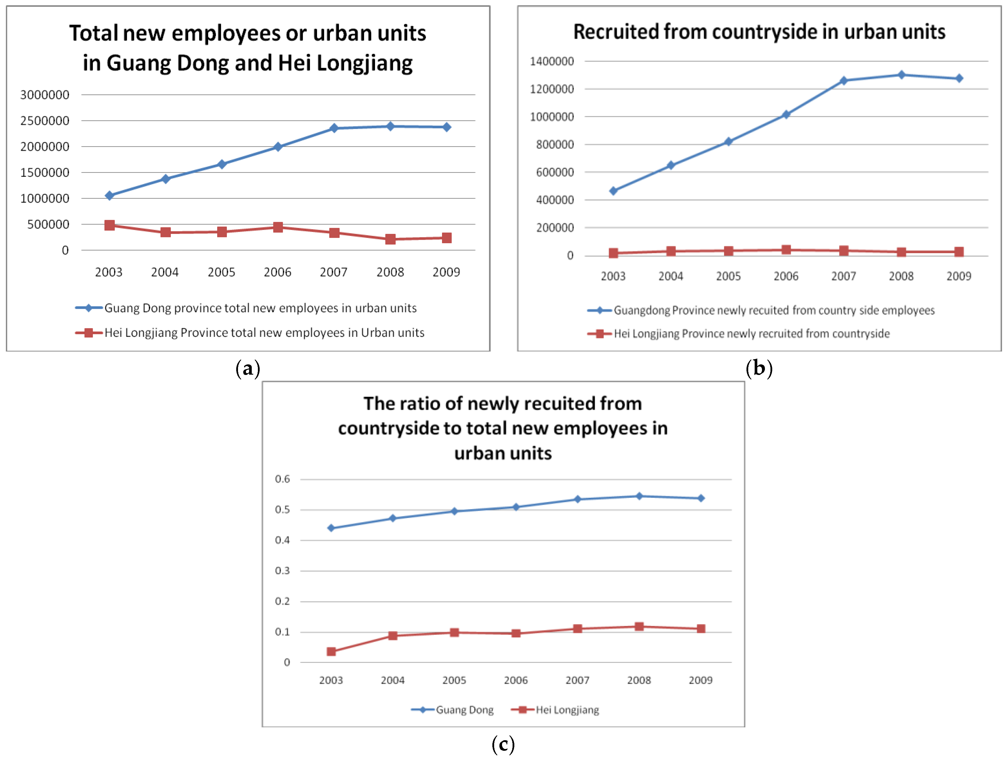 Socsci 07 00079 g005