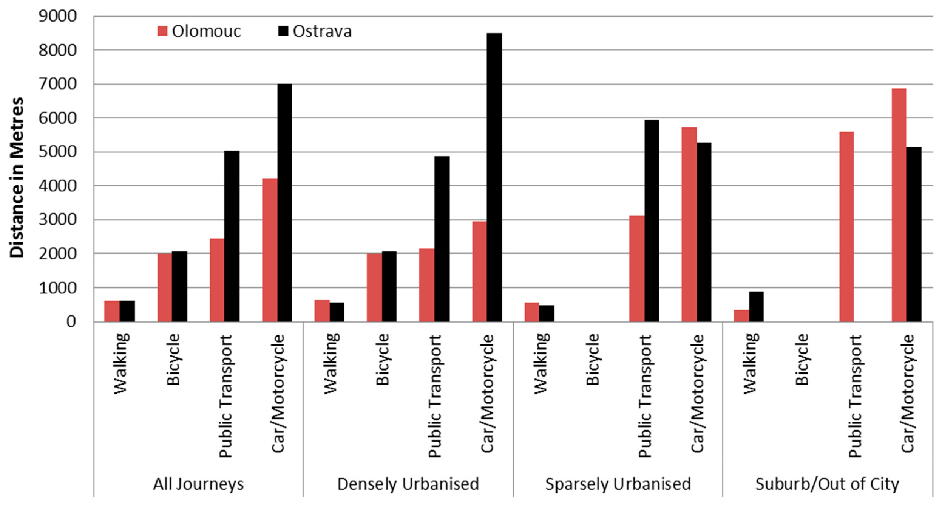 Socsci 07 00083 g003