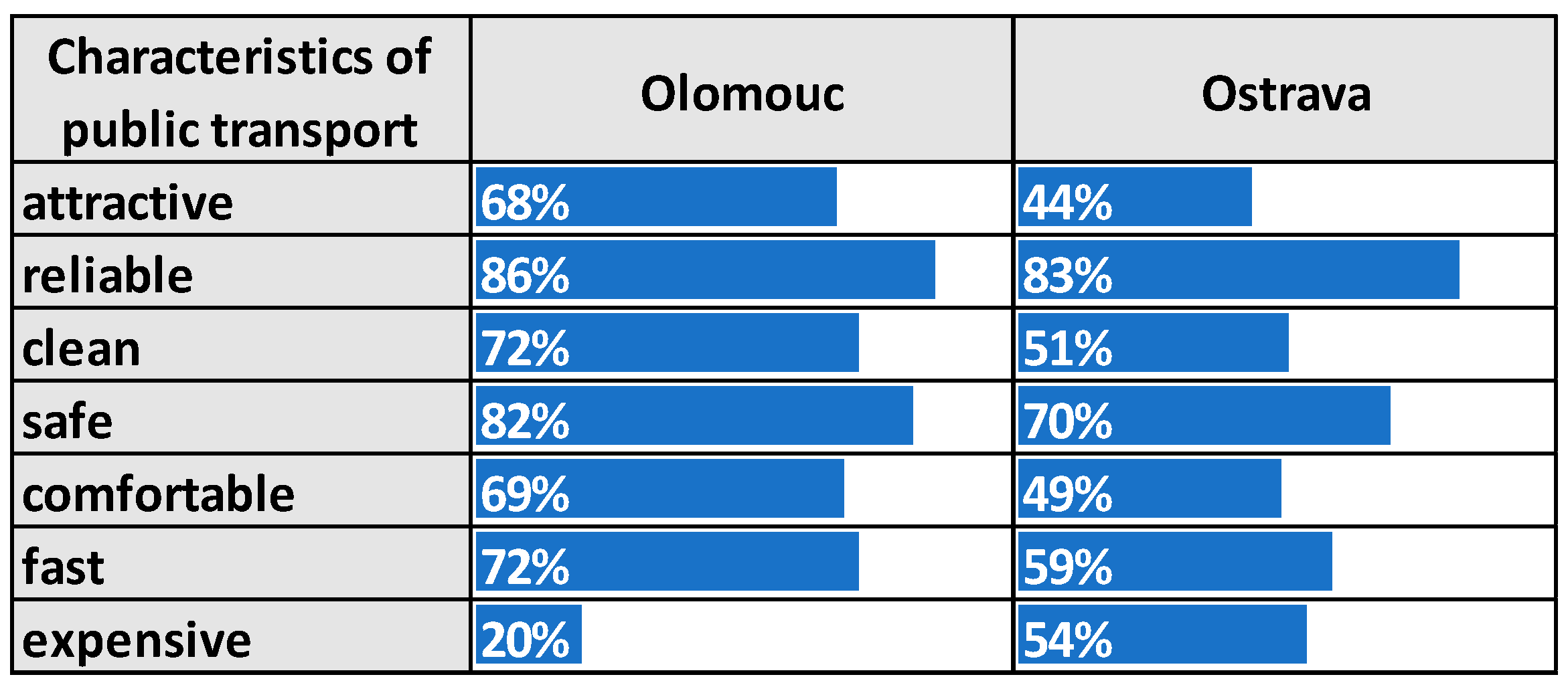Socsci 07 00083 g011