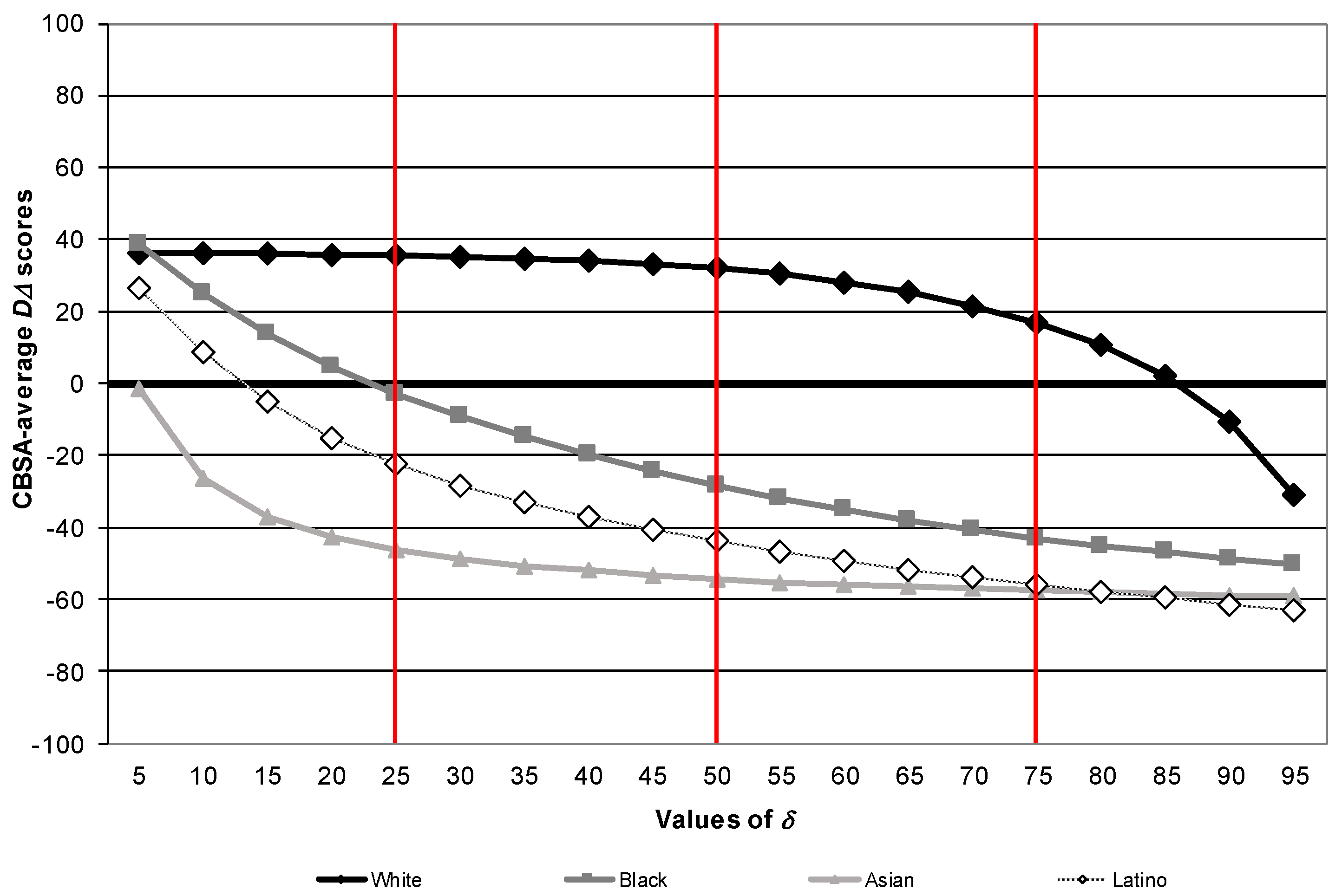 Socsci 07 00093 g002
